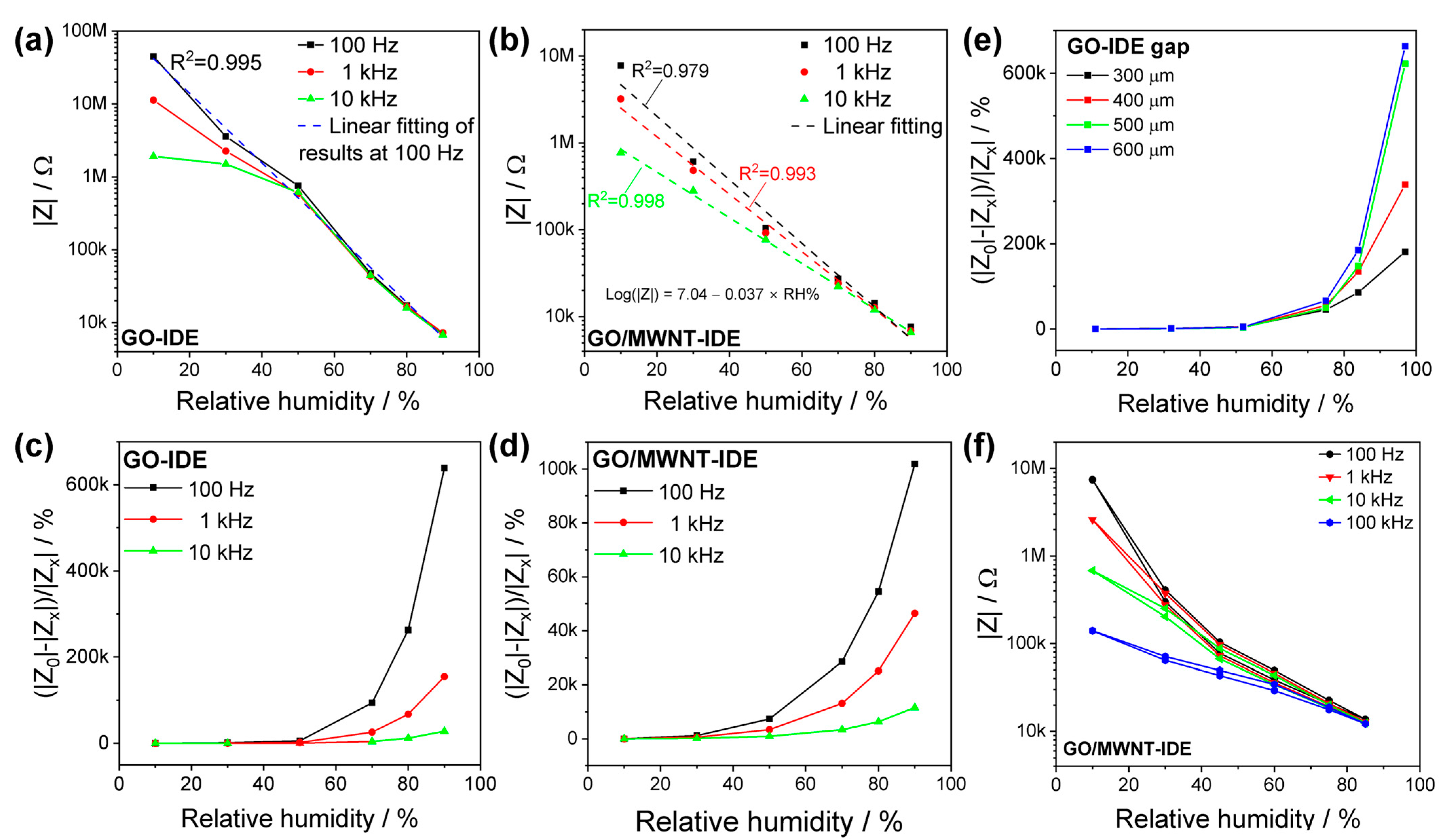 Nanomaterials 13 01473 g006 Nanomaterials 13 01473 g006
