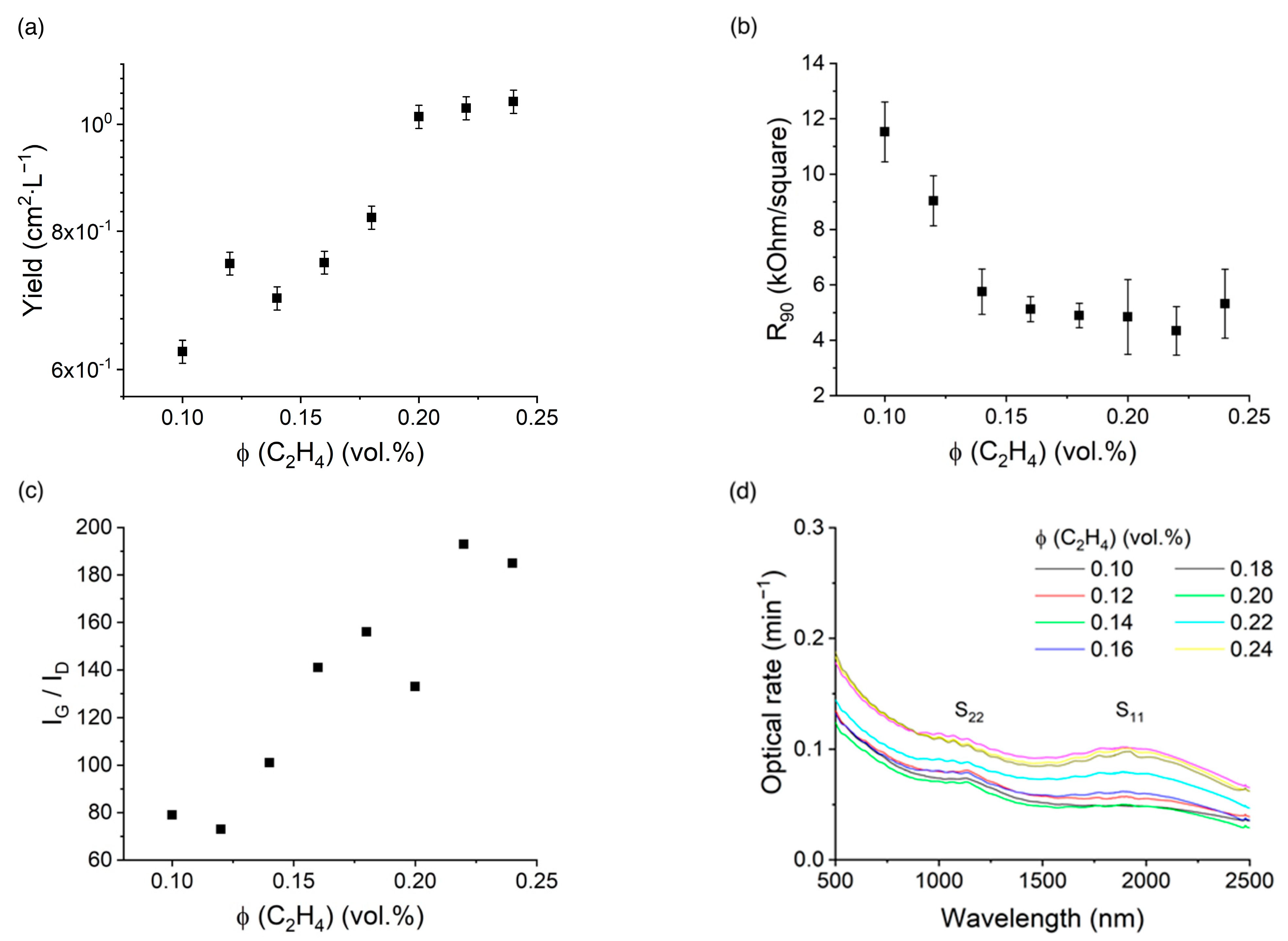 Nanomaterials 13 01504 g002