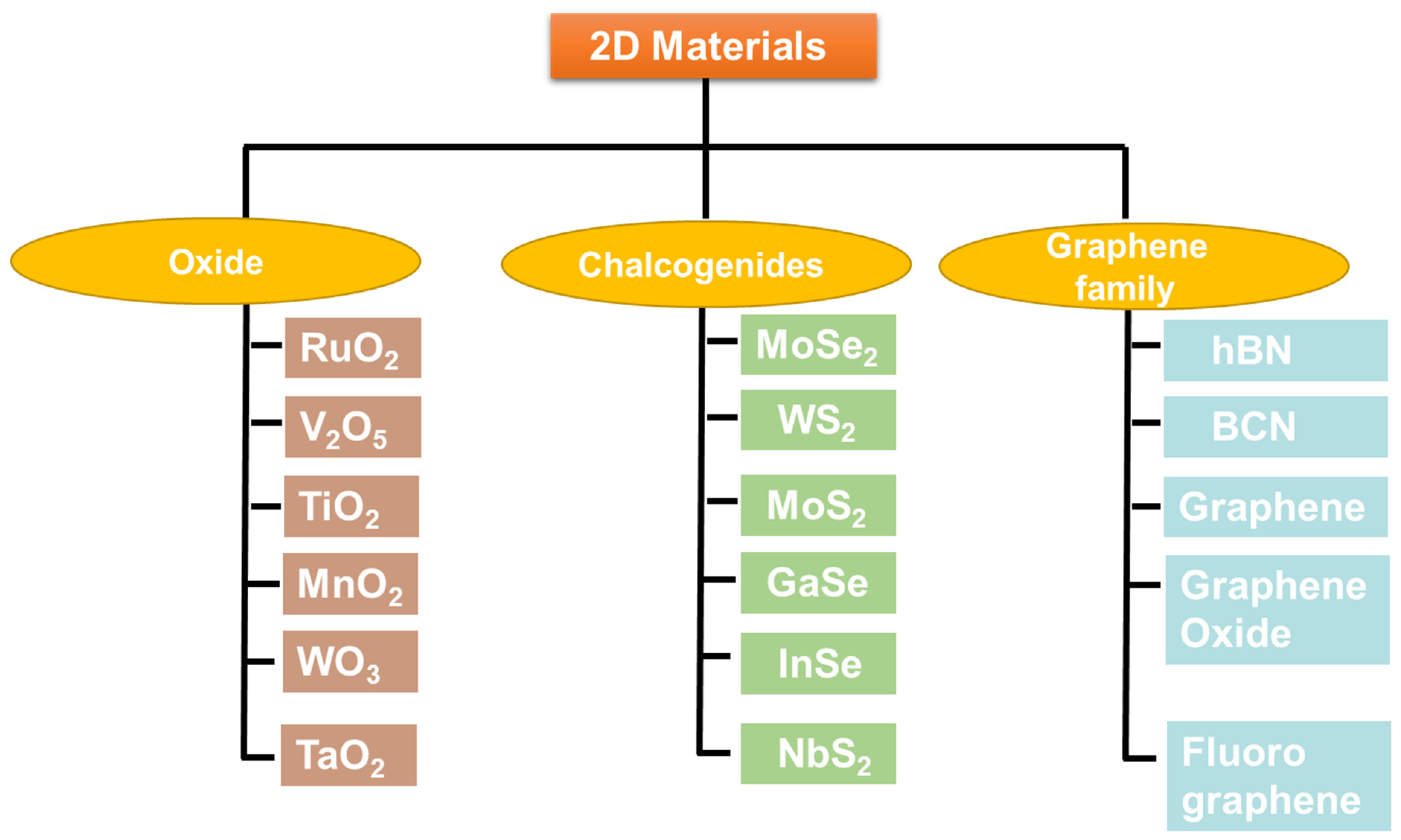 Nanomaterials 13 01520 g001 Nanomaterials 13 01520 g001