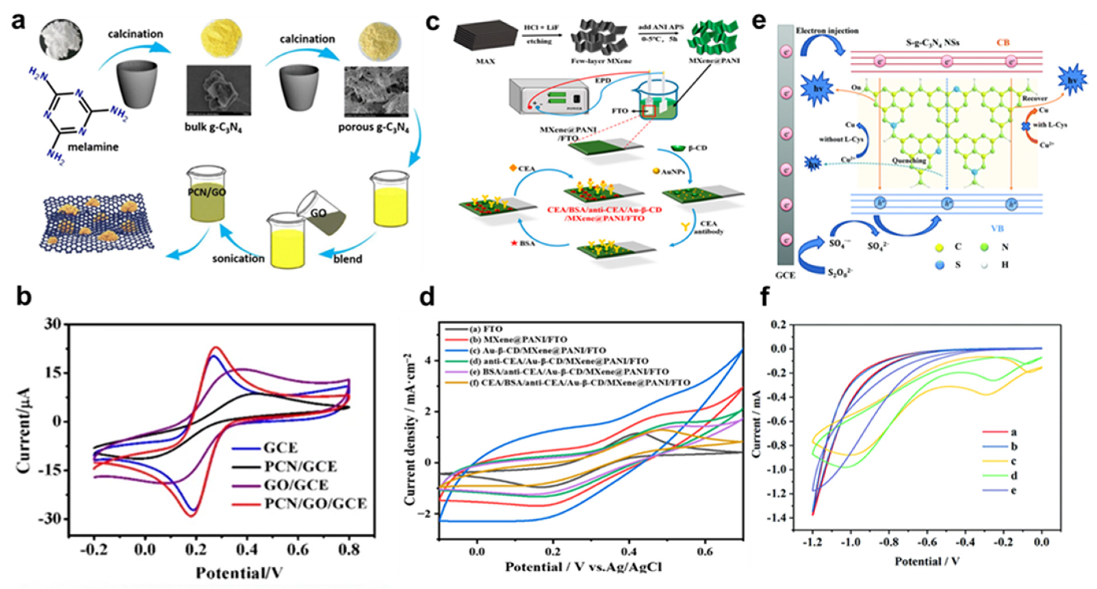 Nanomaterials 13 01520 g003 Nanomaterials 13 01520 g003