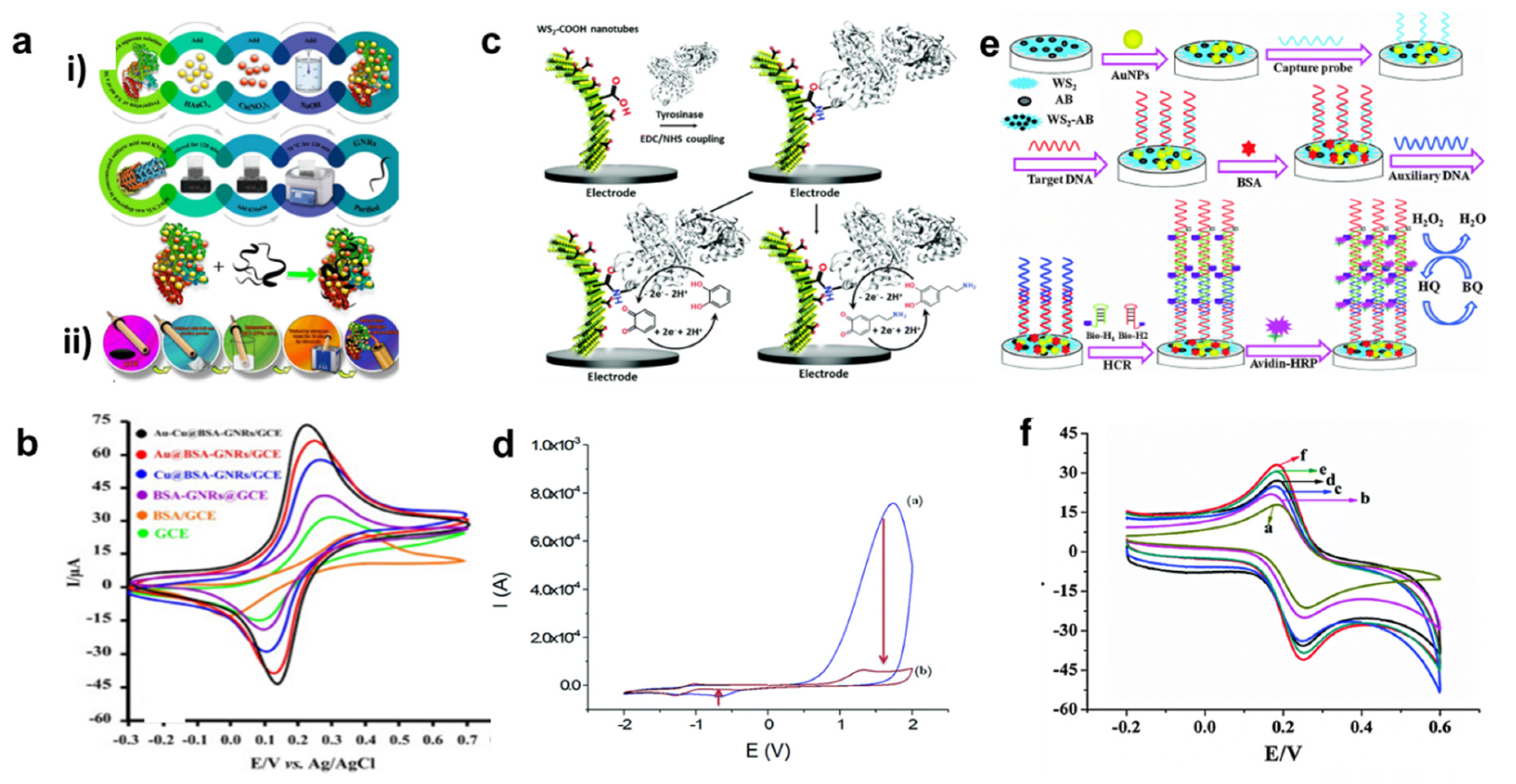 Nanomaterials 13 01520 g005 Nanomaterials 13 01520 g005