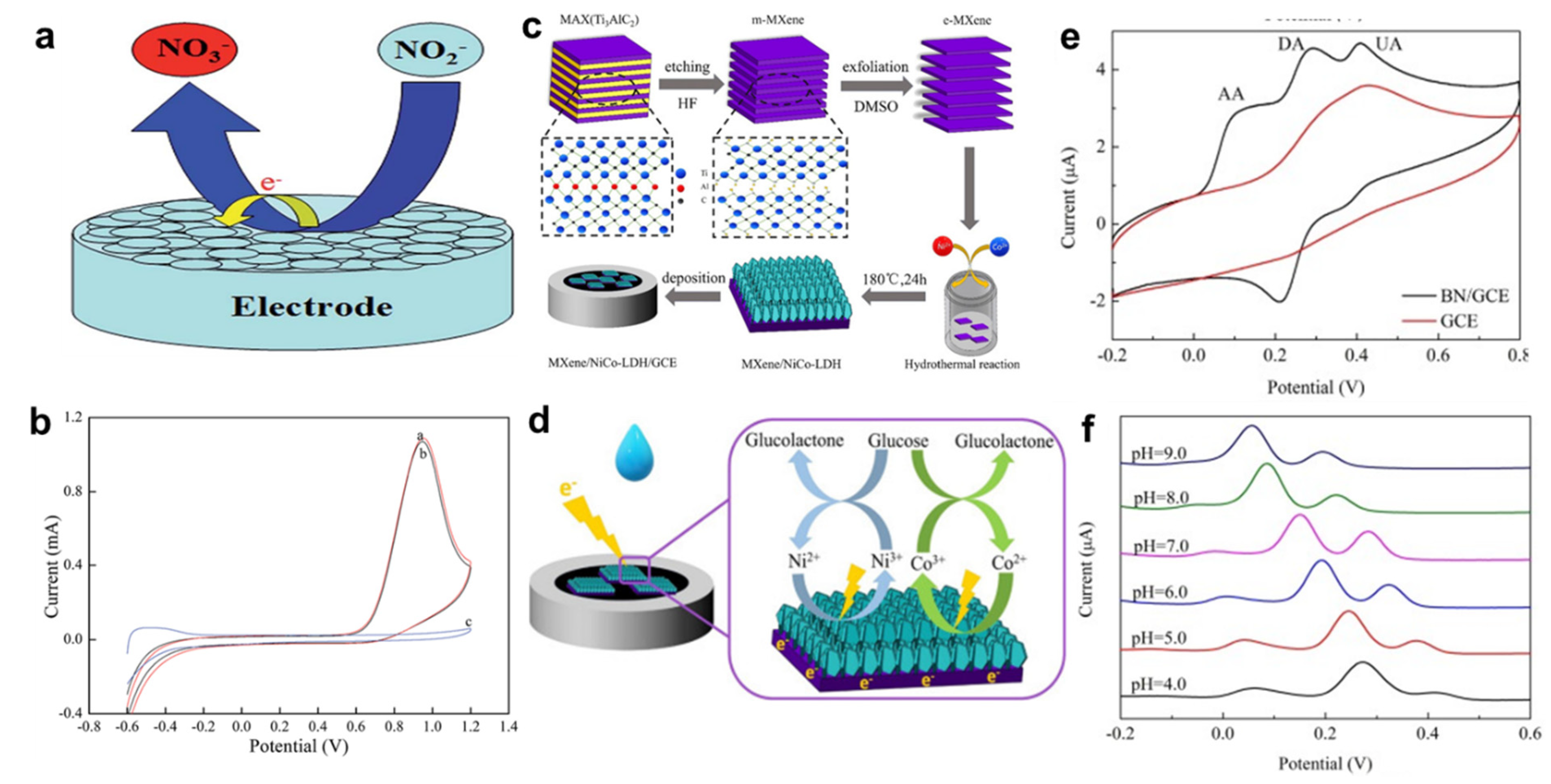 Nanomaterials 13 01520 g006 Nanomaterials 13 01520 g006