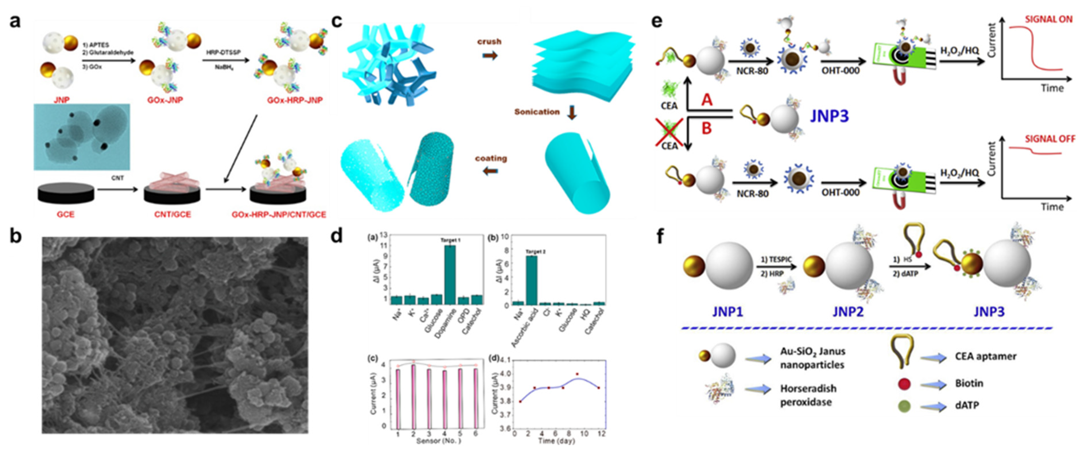 Nanomaterials 13 01520 g007 Nanomaterials 13 01520 g007