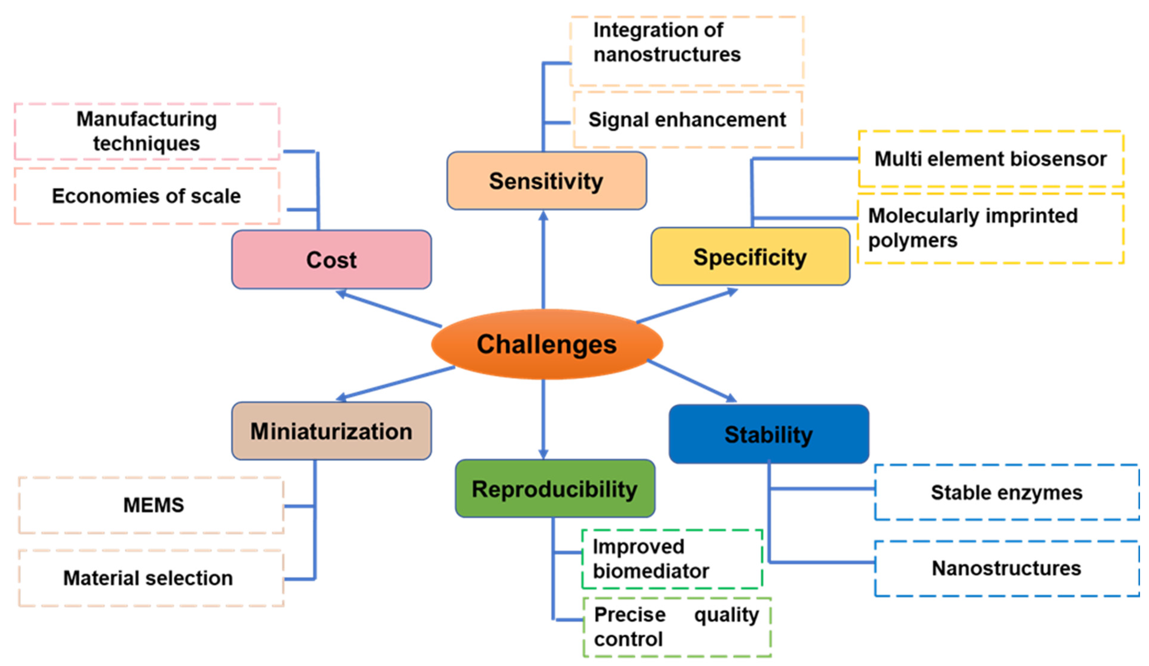 Nanomaterials 13 01520 g008 Nanomaterials 13 01520 g008
