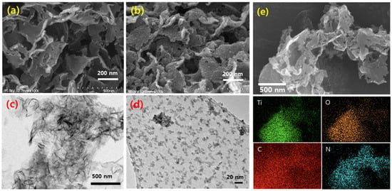 Nanomaterials Free Full Text Facile Fabrication Of TiO2 Quantum