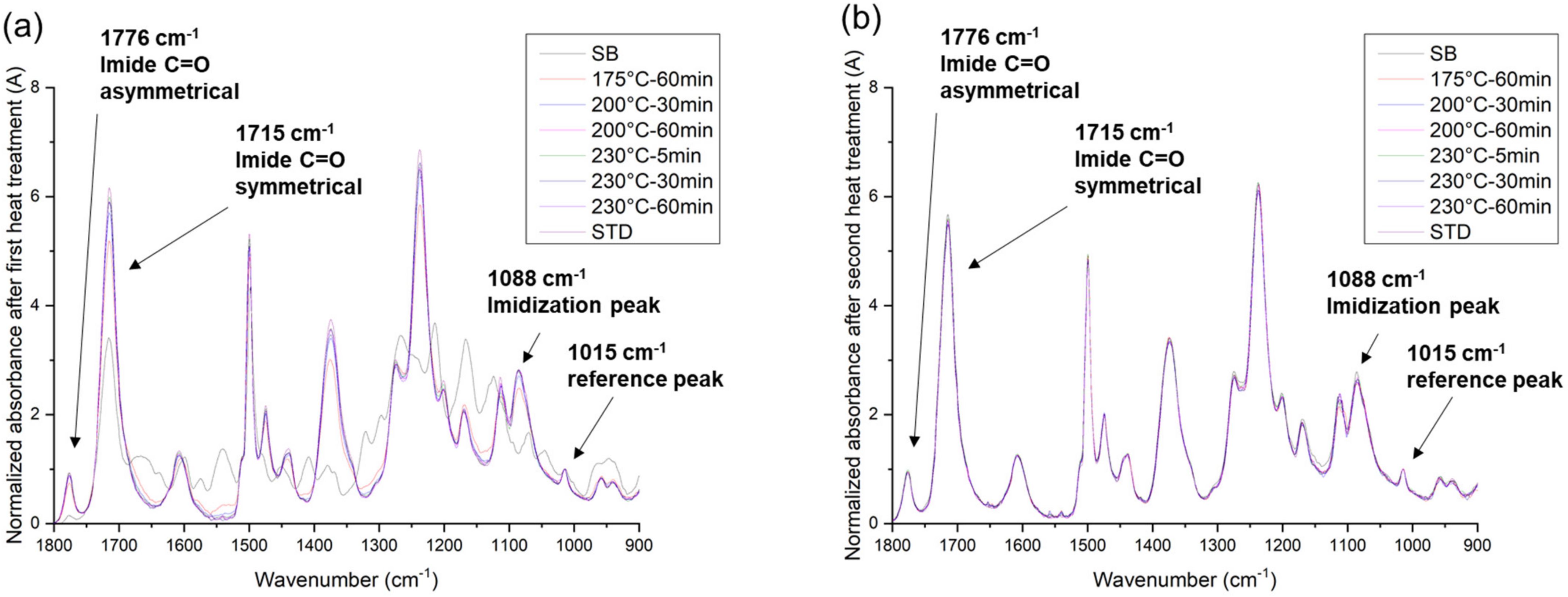 Nanomaterials 13 01575 g002