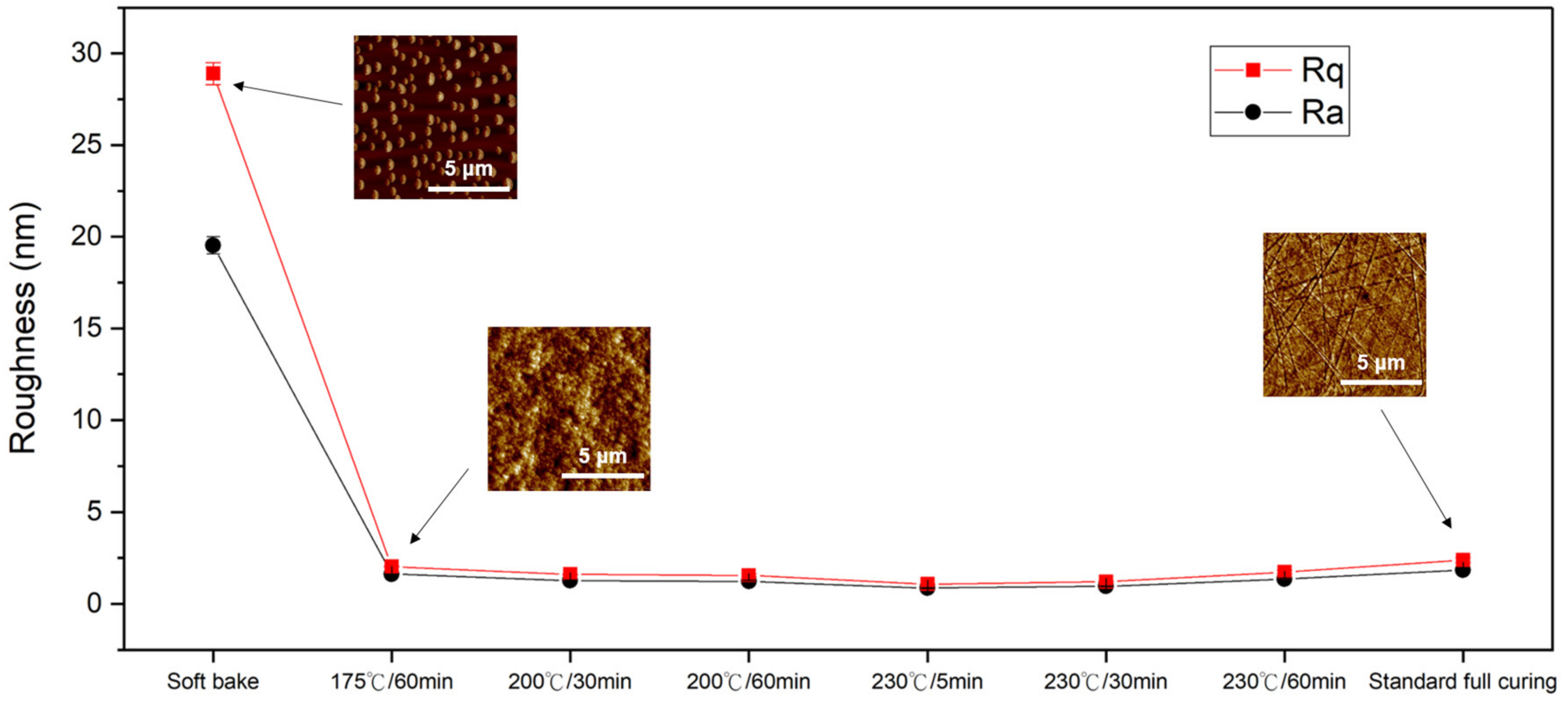 Nanomaterials 13 01575 g003