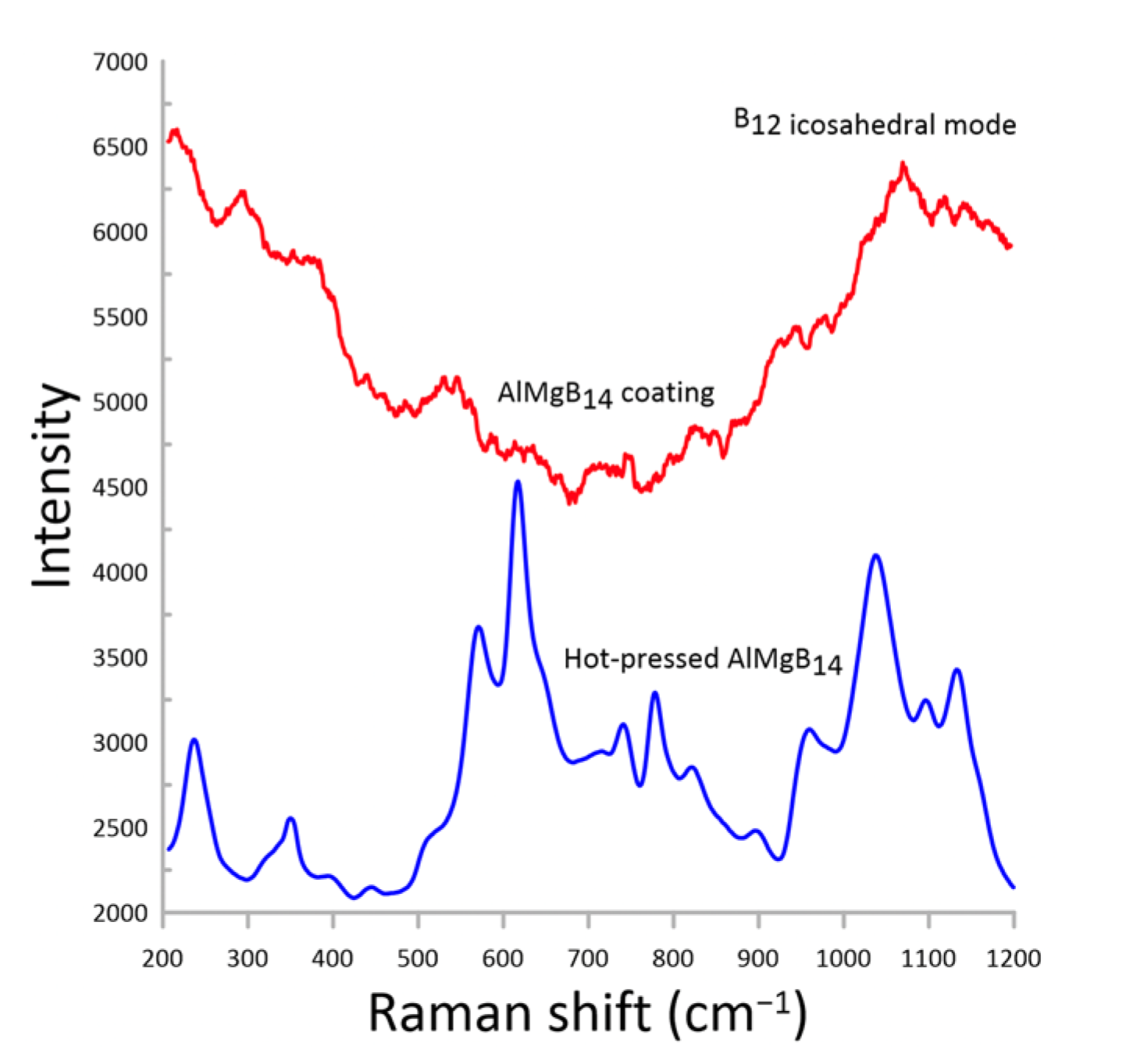Nanomaterials 13 01589 g006