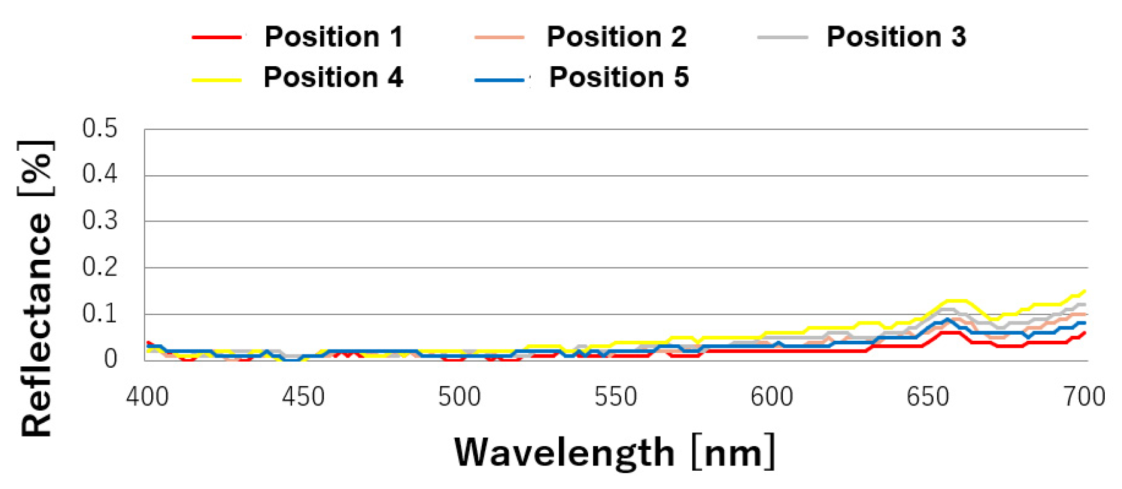 Nanomaterials 13 01591 g004