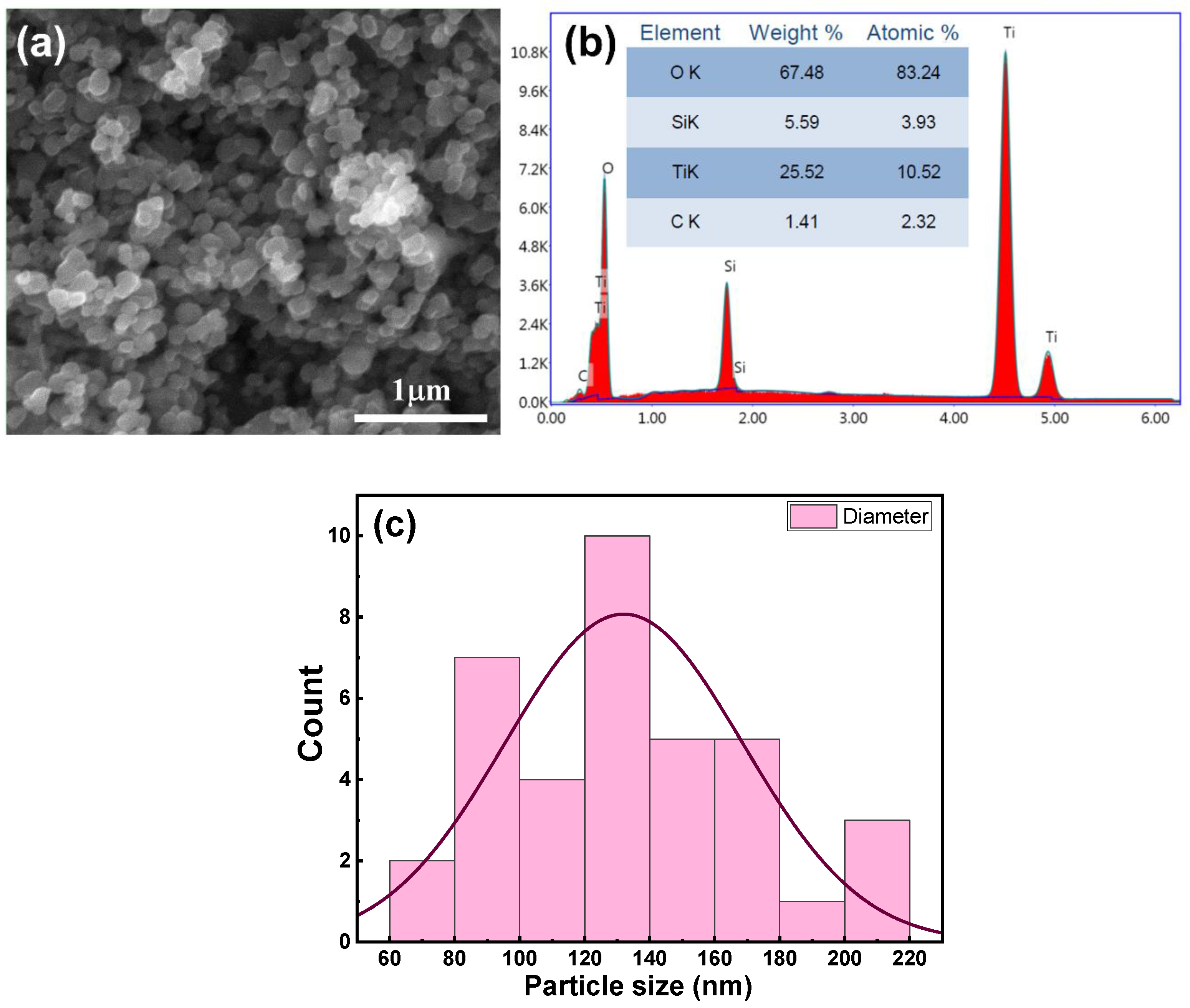 Nanomaterials 13 01632 g001