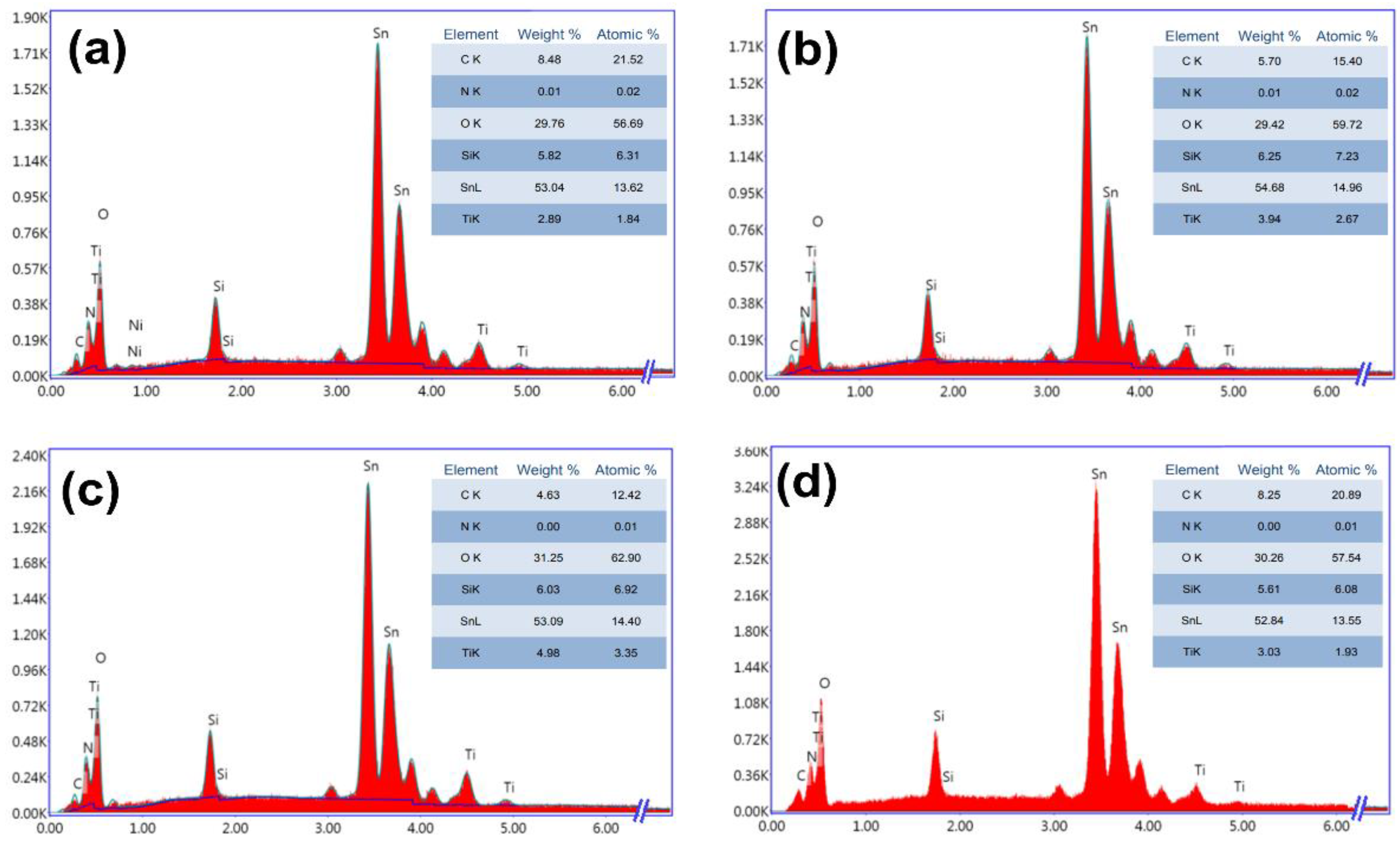 Nanomaterials 13 01632 g005