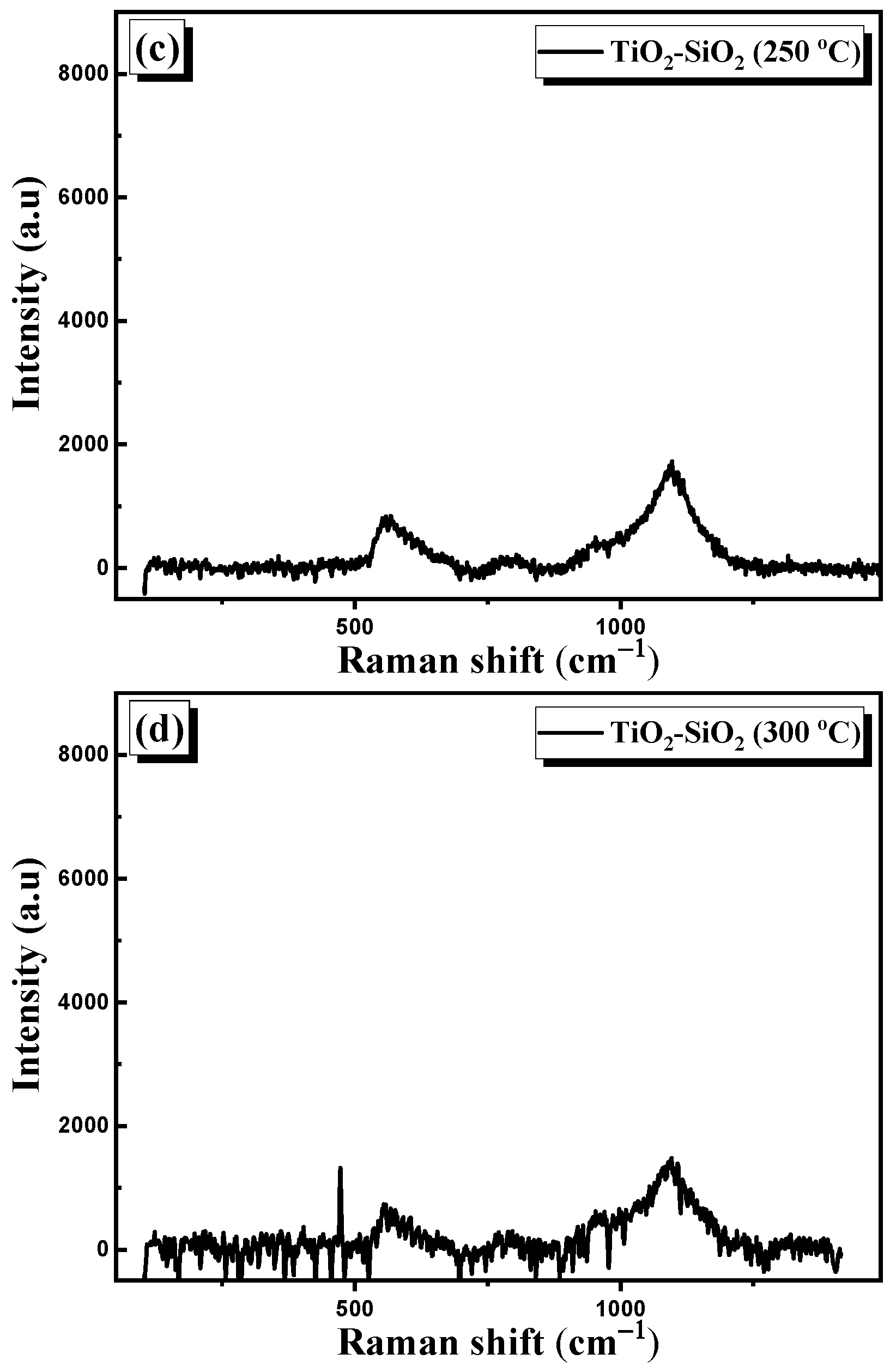 Nanomaterials 13 01632 g007b