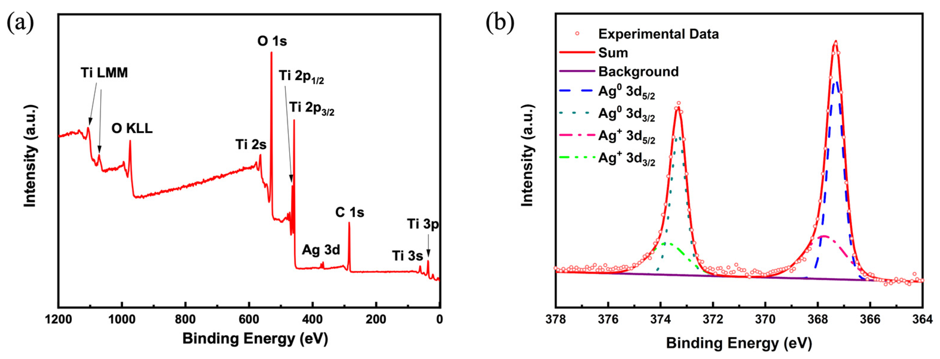 Nanomaterials 13 01666 g003