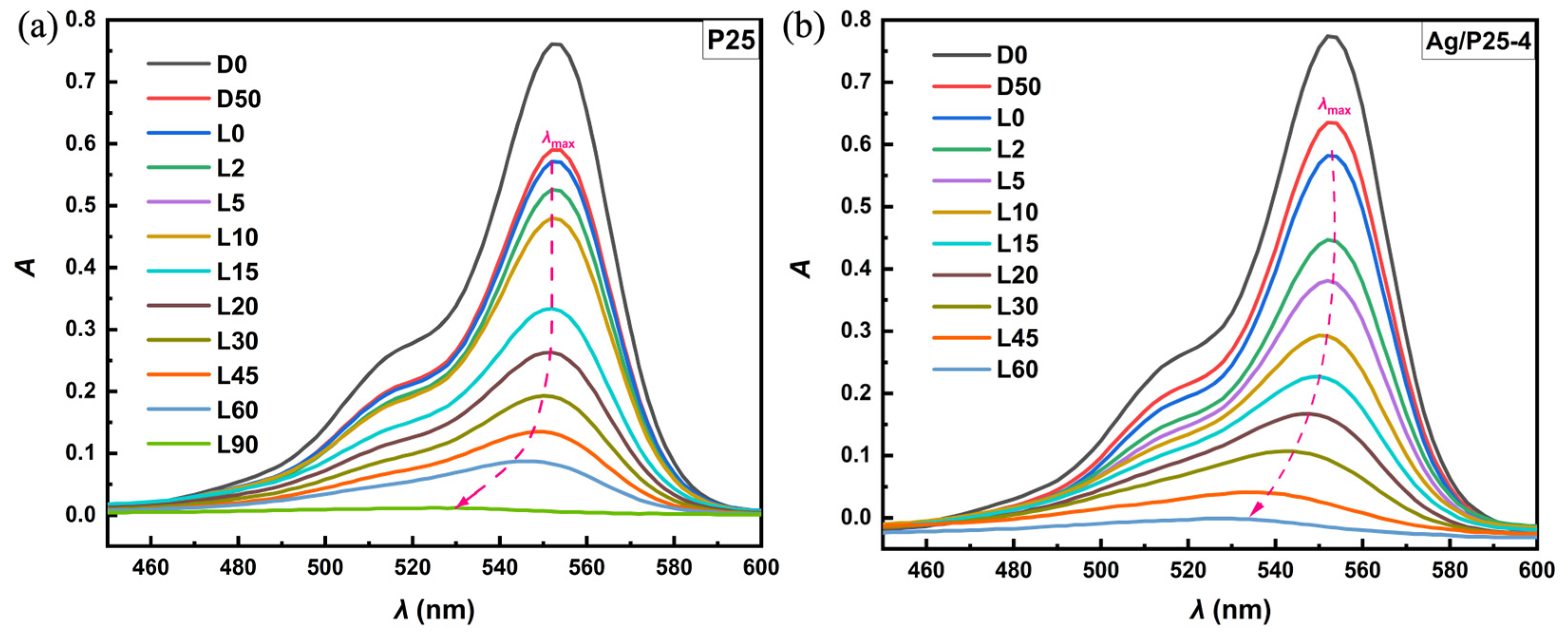 Nanomaterials 13 01666 g007