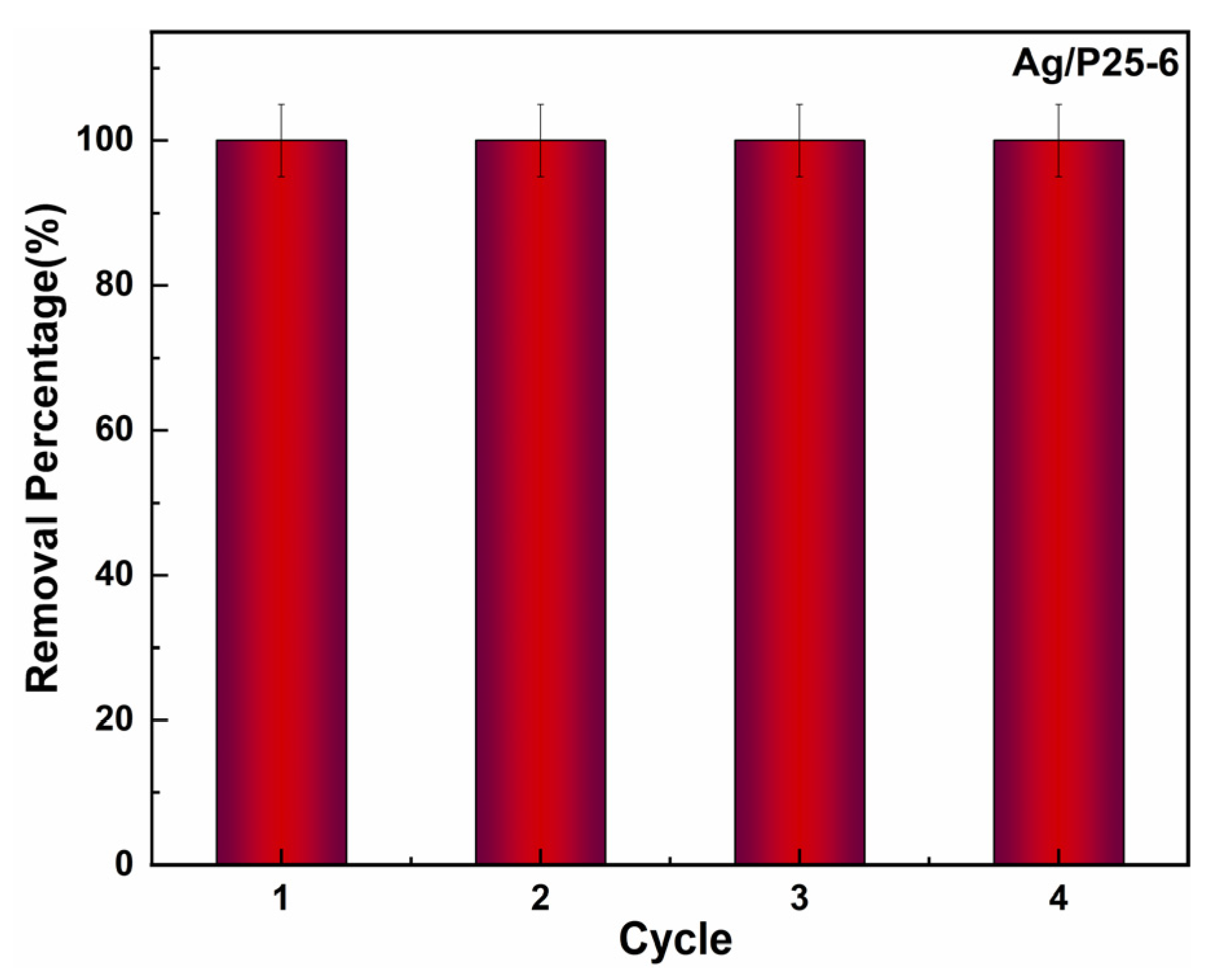 Nanomaterials 13 01666 g009