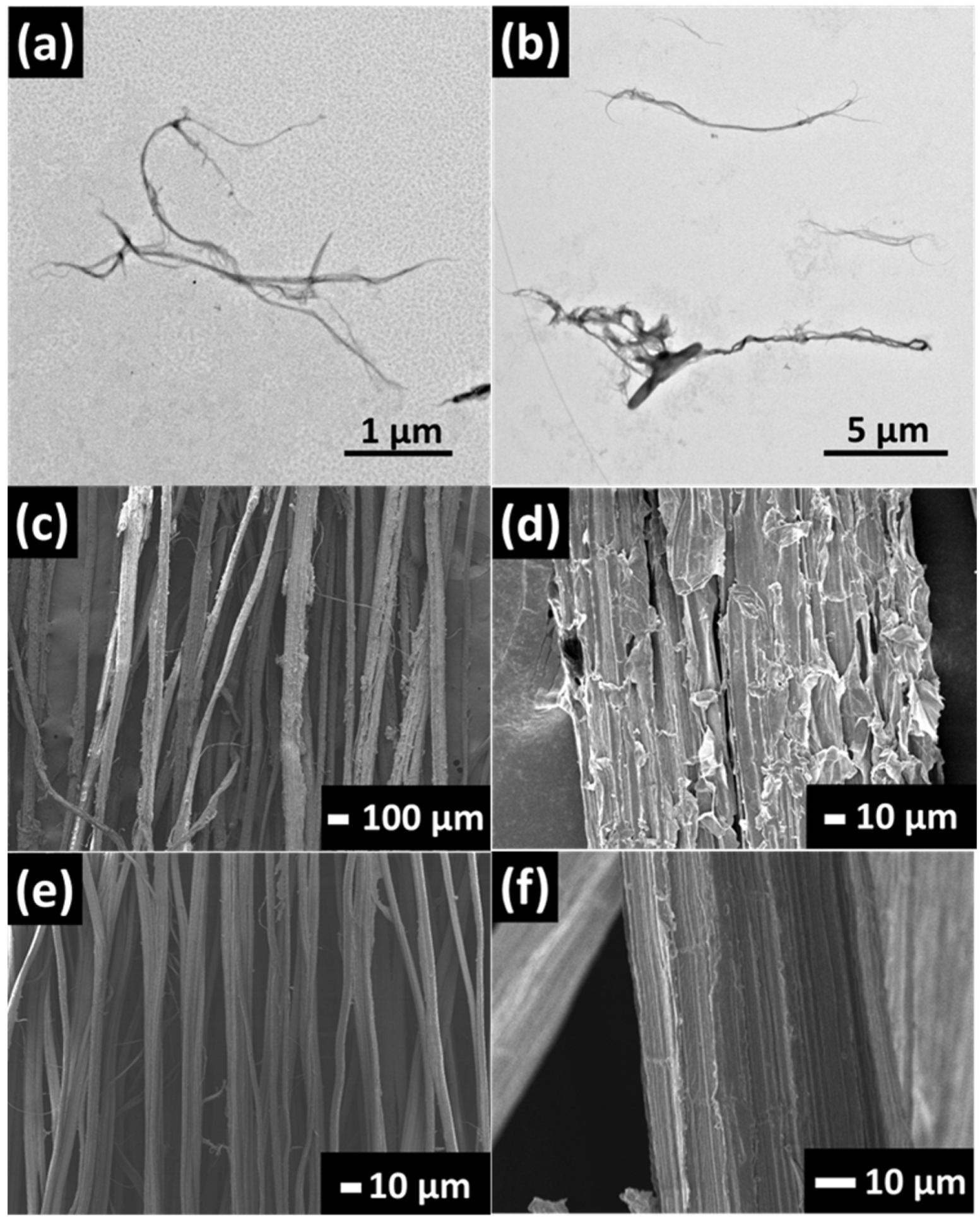 Nanomaterials Free Full Text Synergistic Toughening Of Epoxy