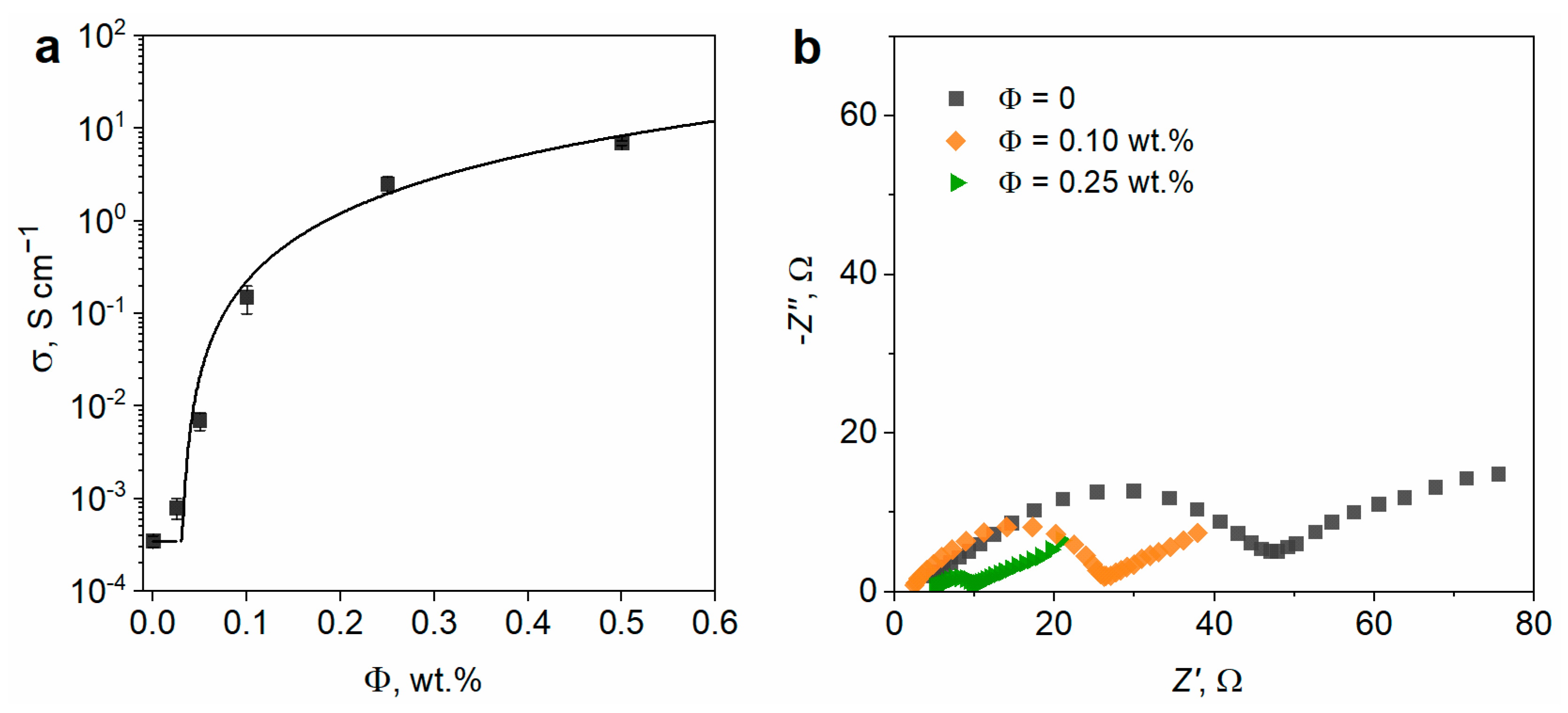 Nanomaterials 13 01771 g004