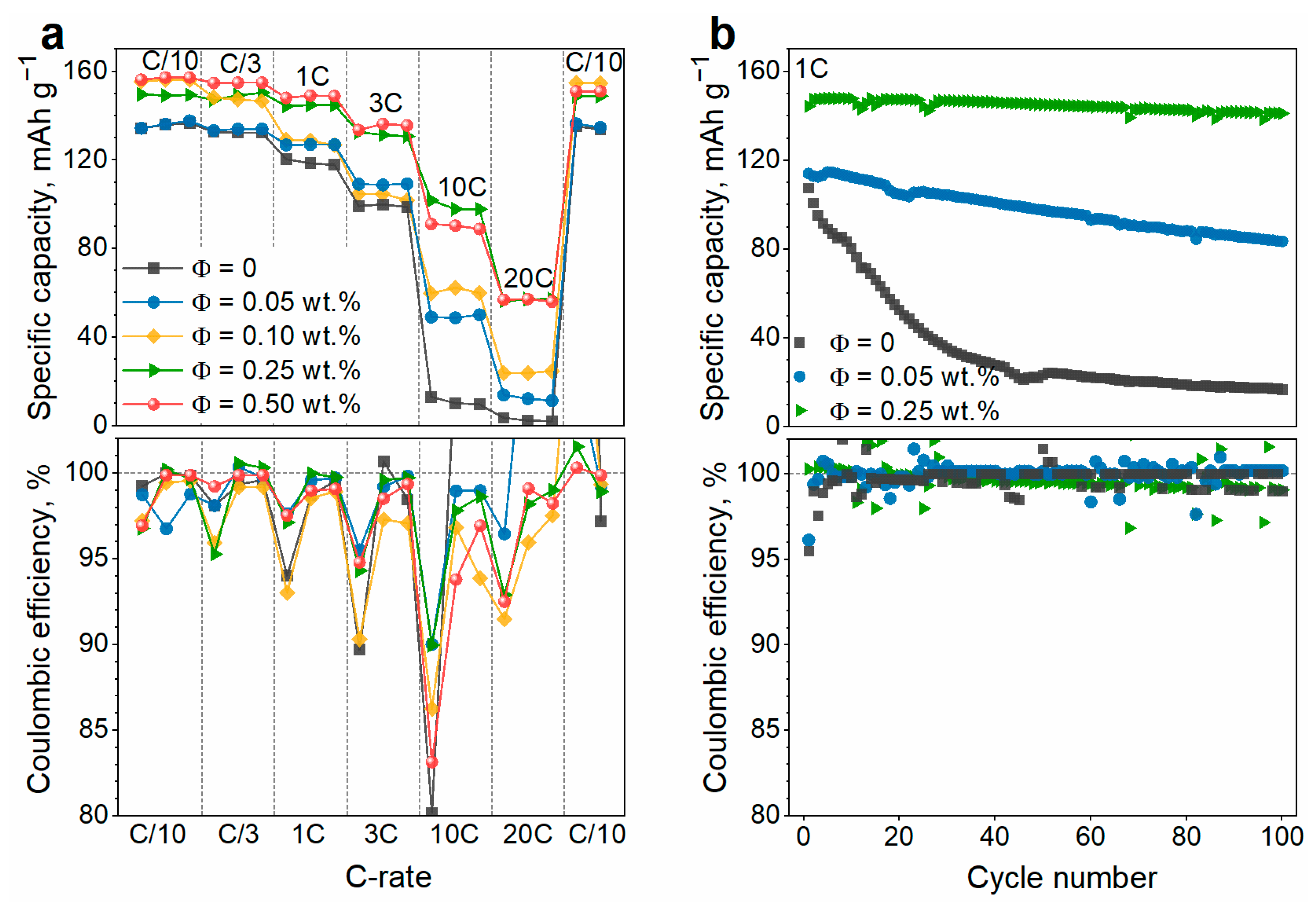 Nanomaterials 13 01771 g005