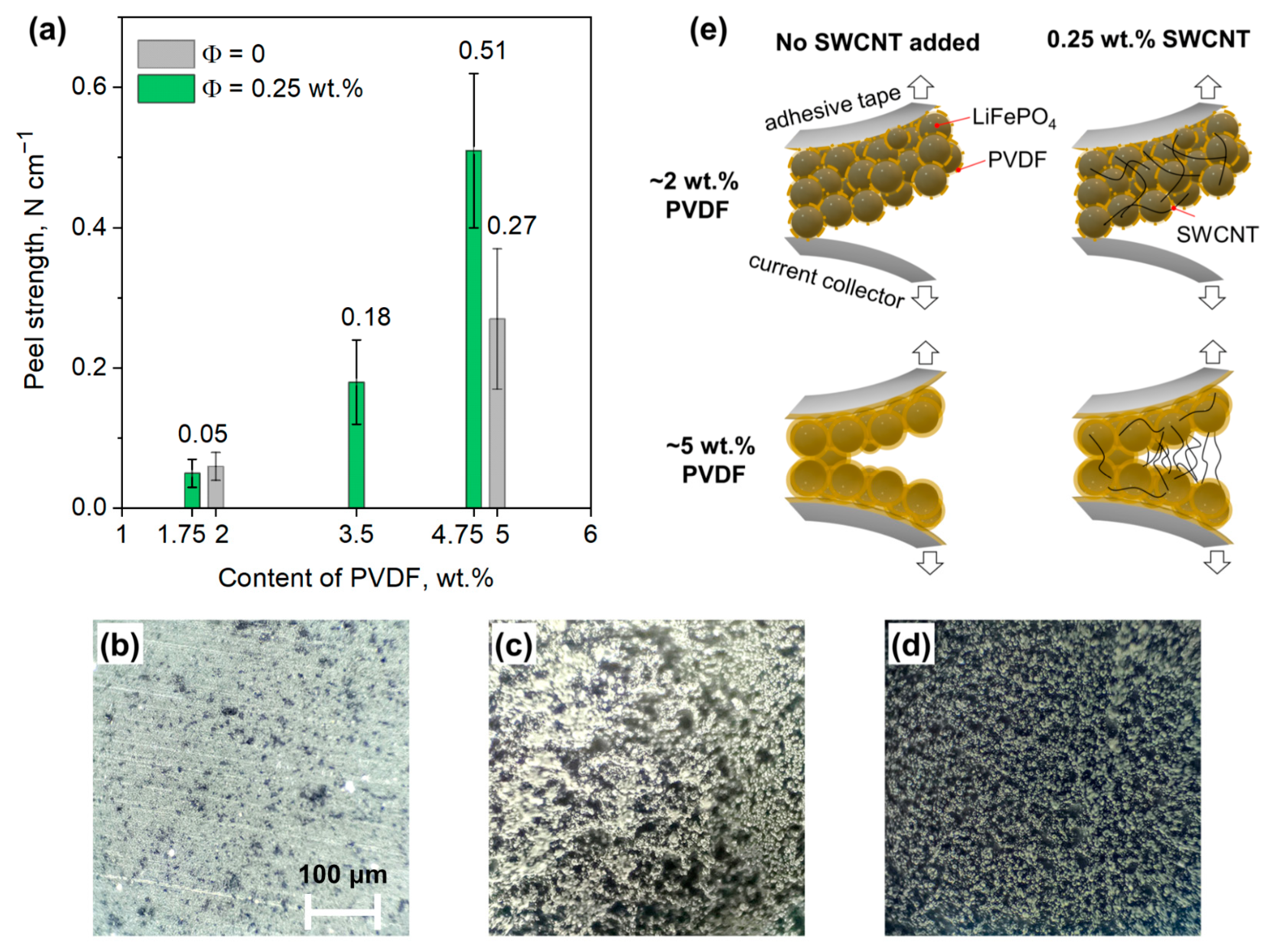 Nanomaterials 13 01771 g006