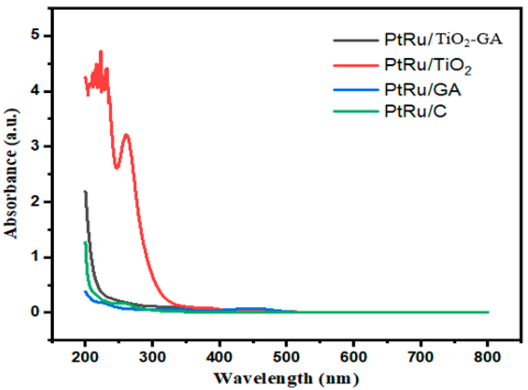 Nanomaterials 13 01819 g002