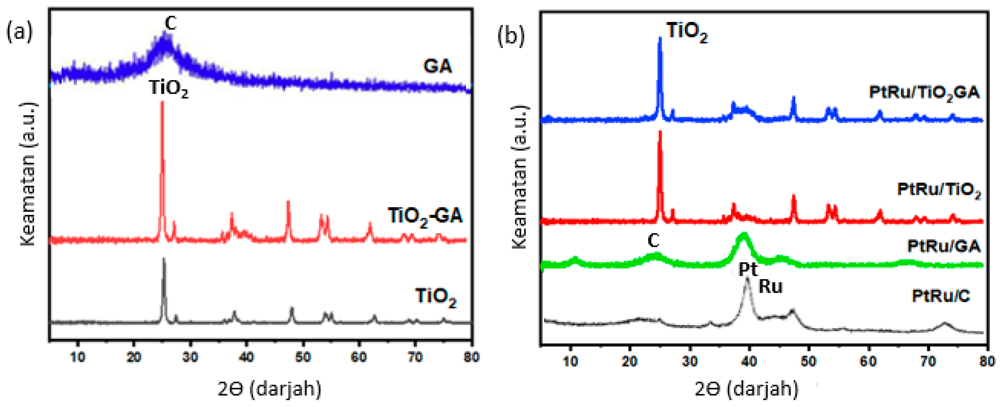 Nanomaterials 13 01819 g003