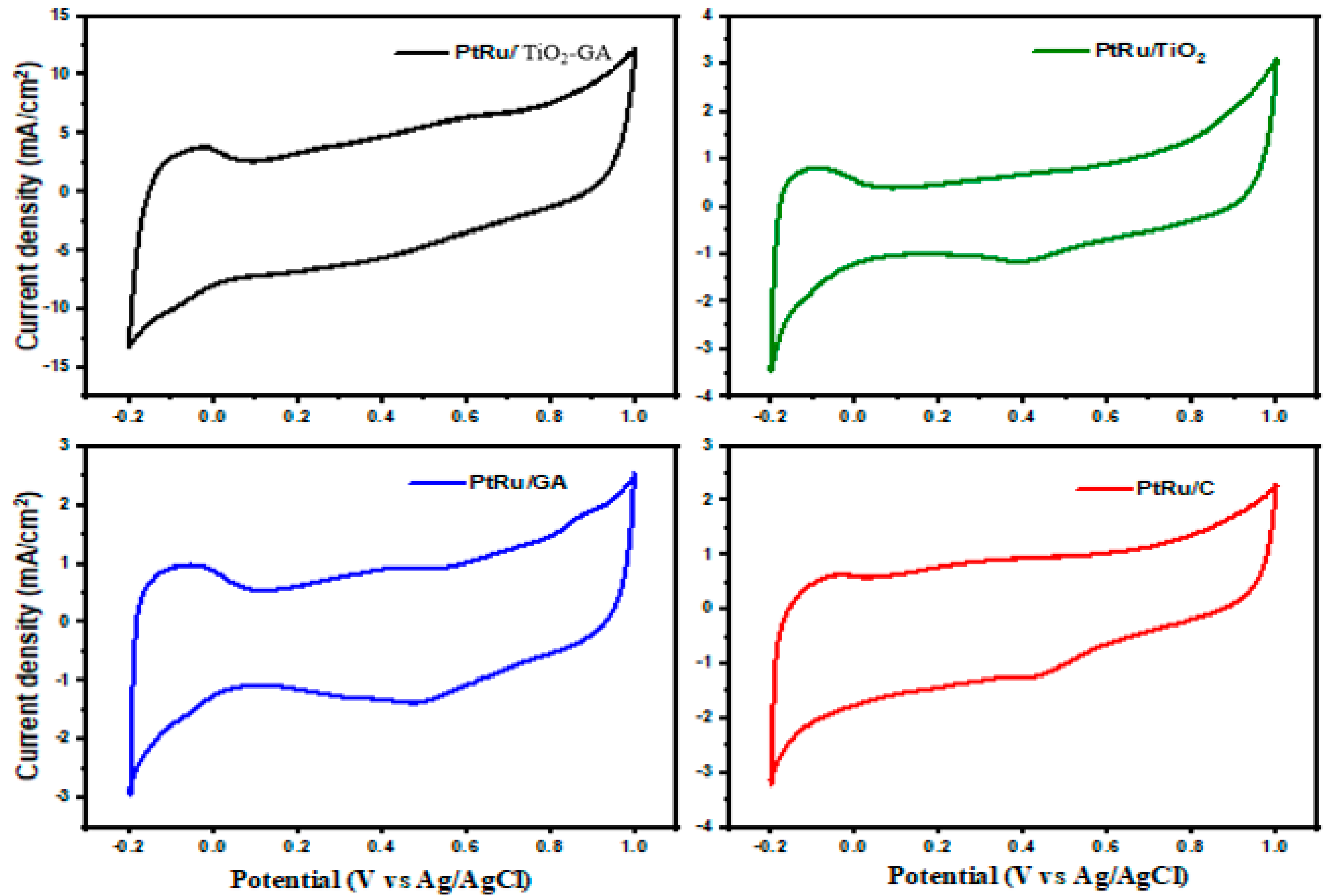 Nanomaterials 13 01819 g007