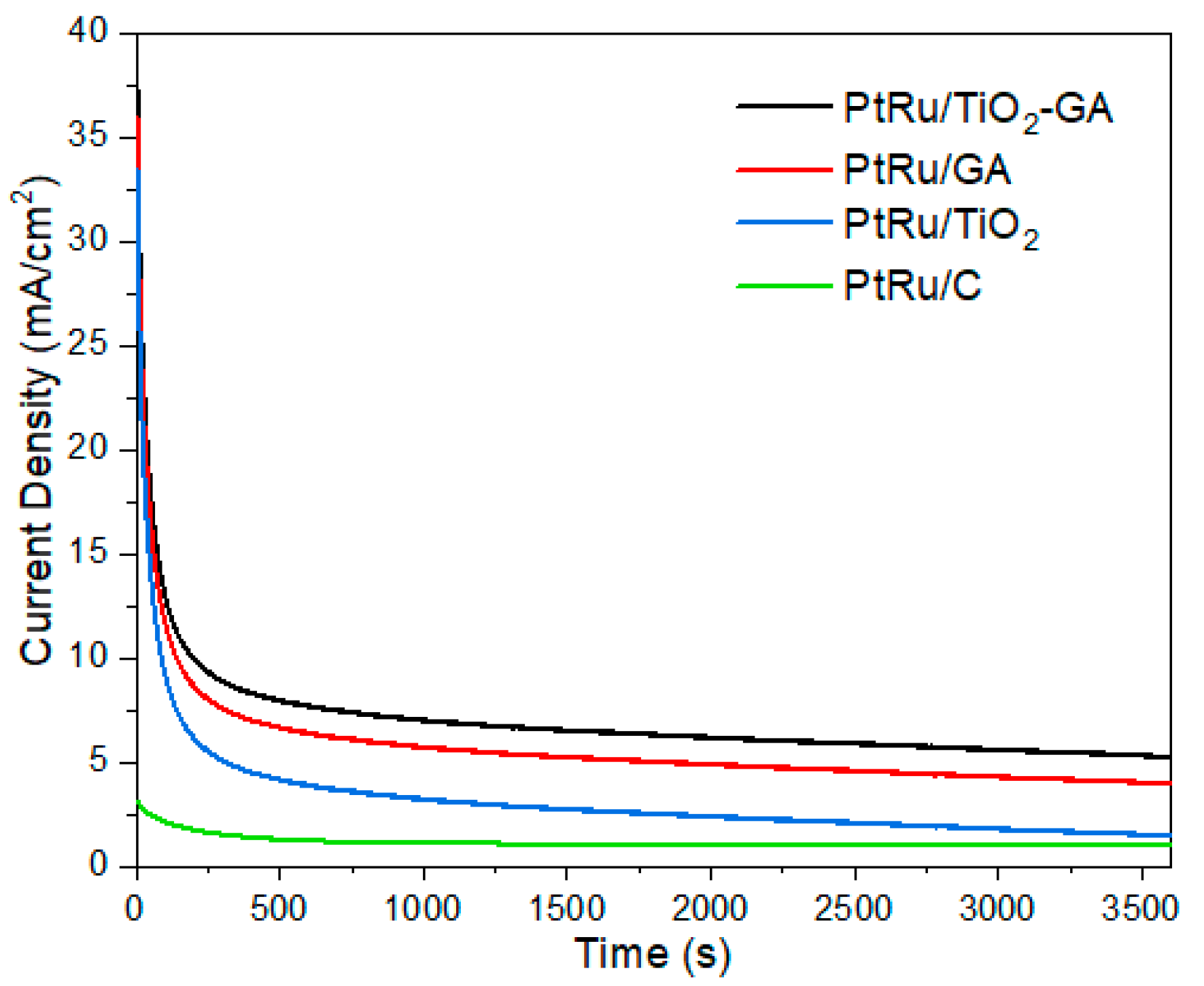 Nanomaterials 13 01819 g010