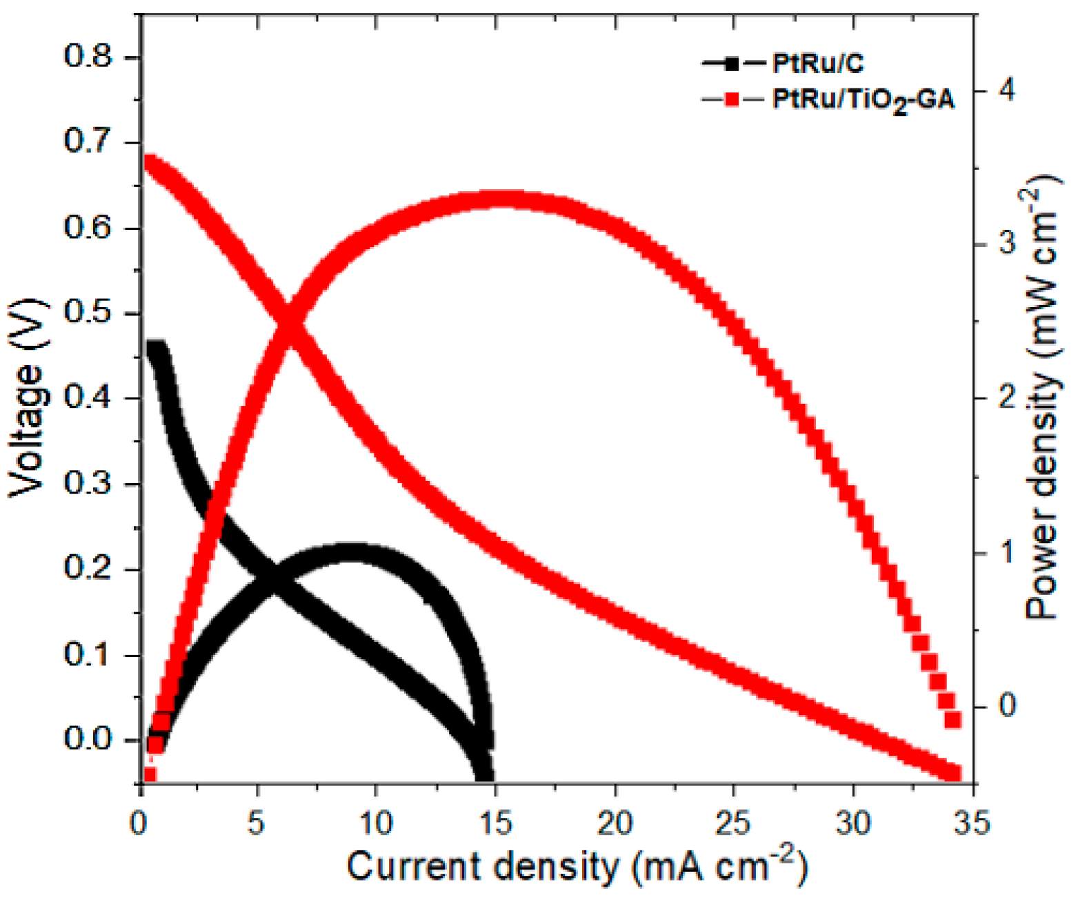 Nanomaterials 13 01819 g011
