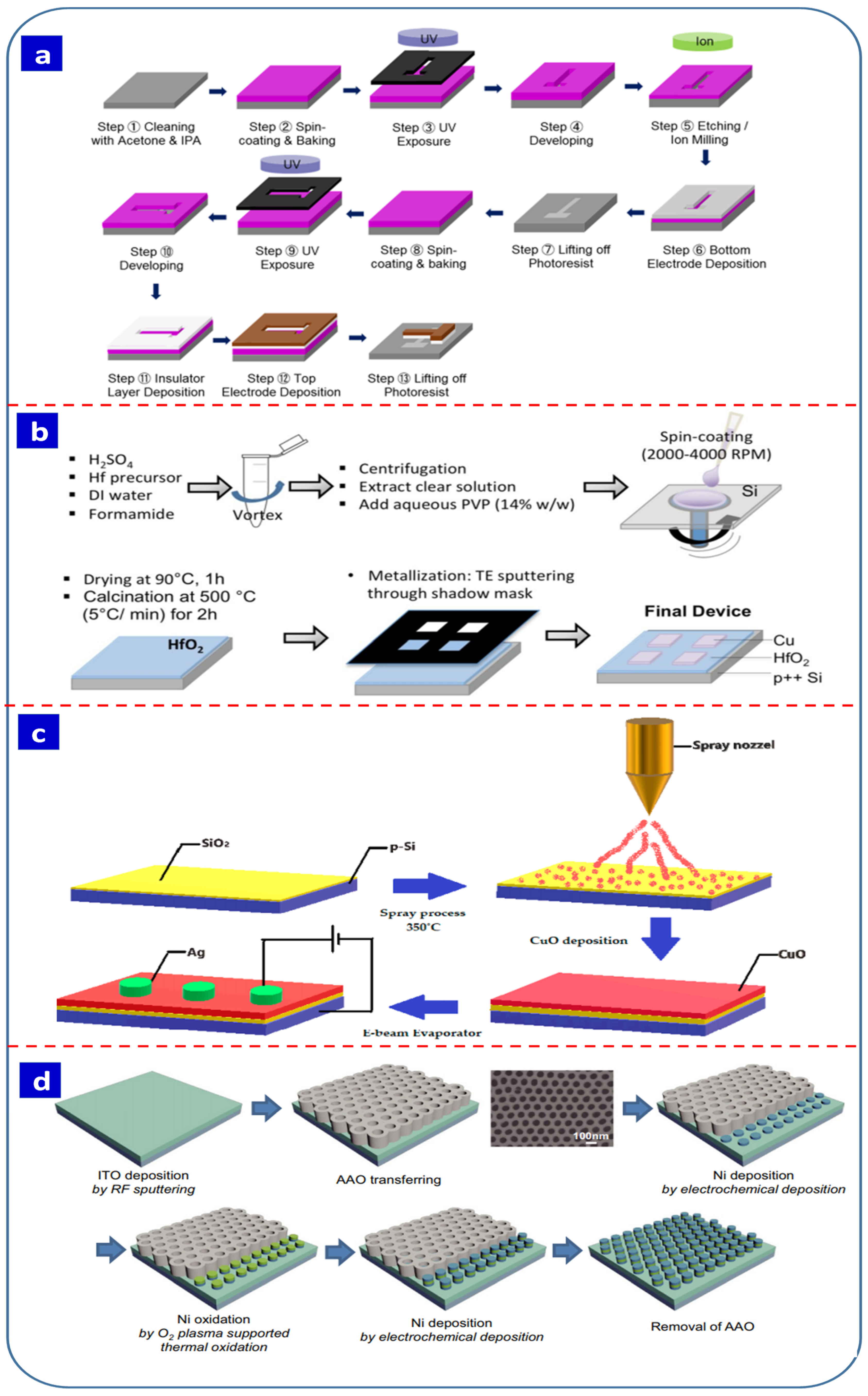 Nanomaterials 13 01879 g004