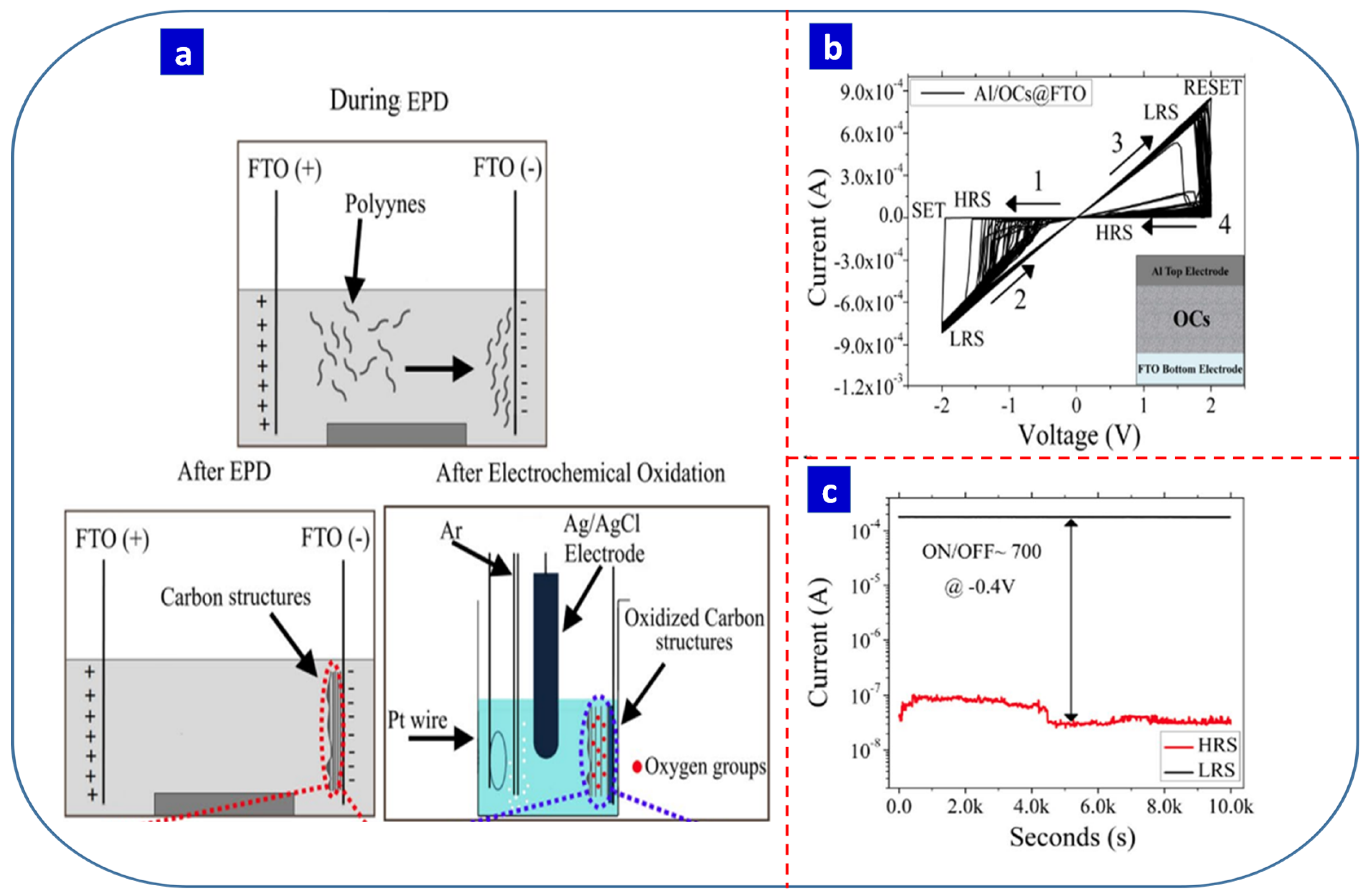 Nanomaterials 13 01879 g006