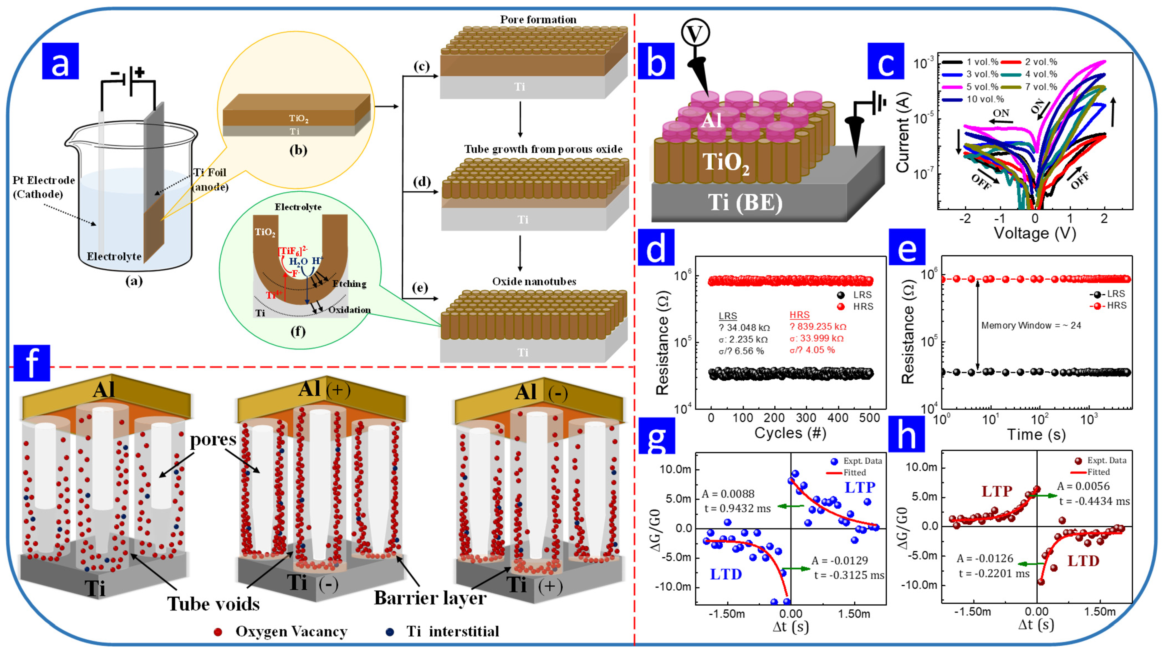 Nanomaterials 13 01879 g009