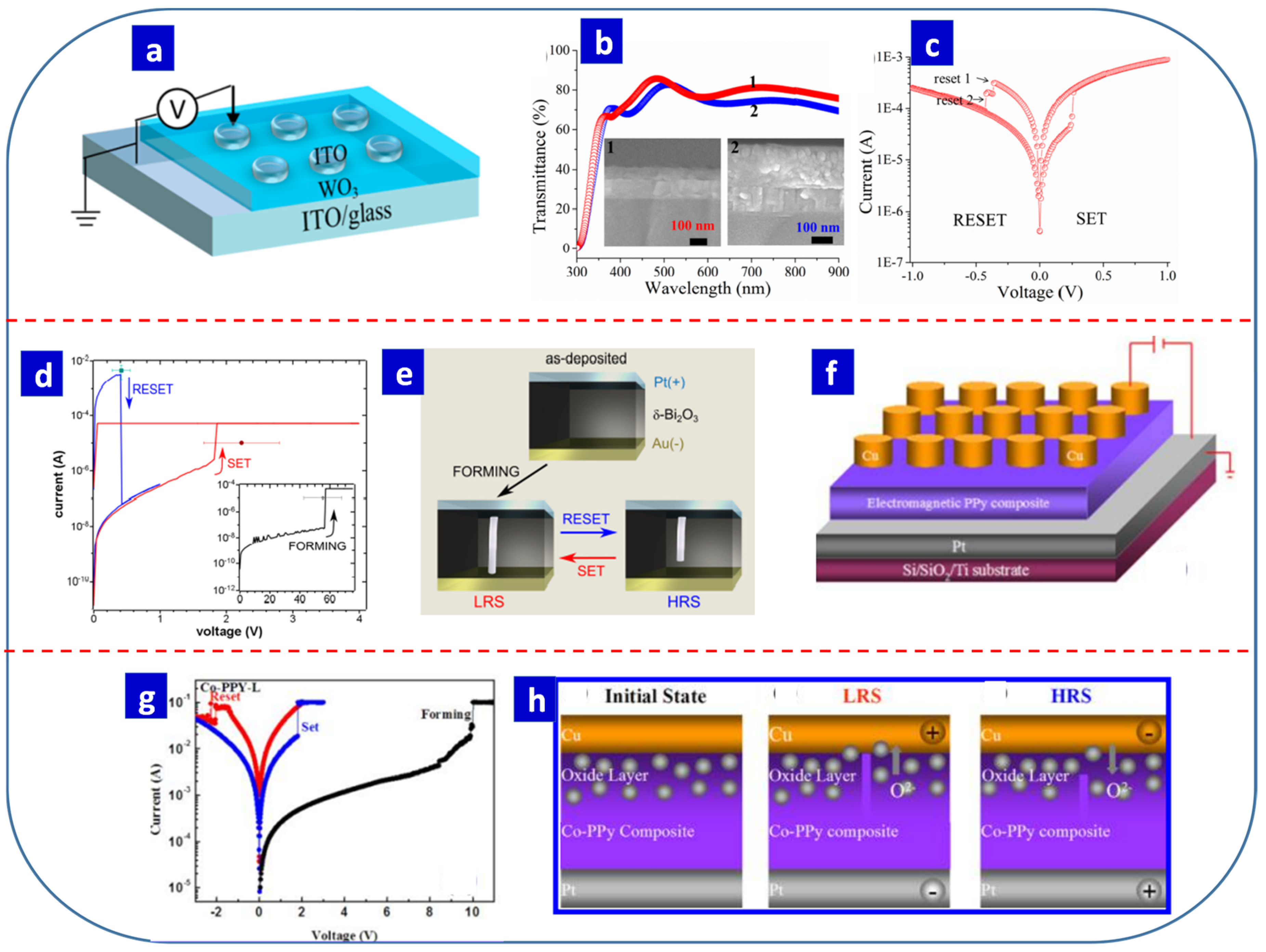 Nanomaterials 13 01879 g011