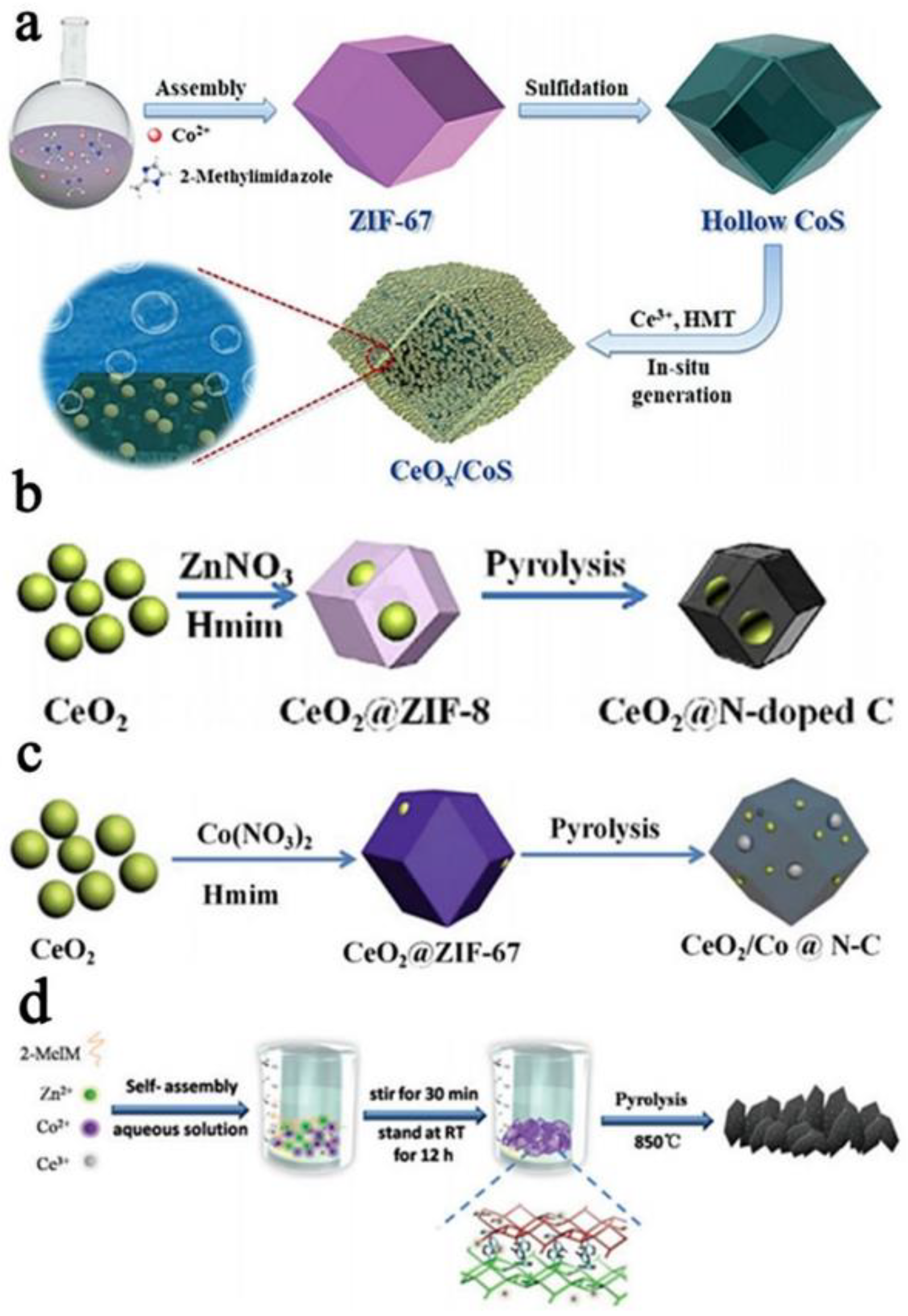 Nanomaterials 13 01921 g001