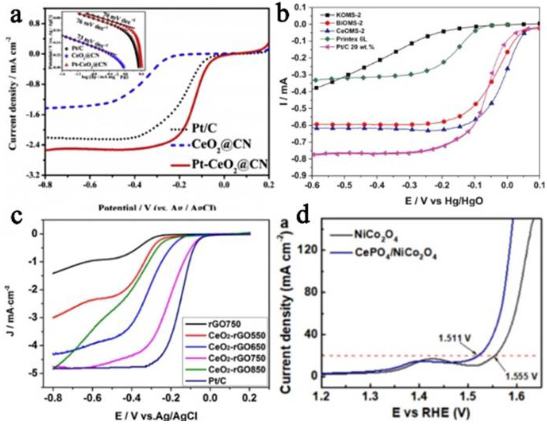Nanomaterials 13 01921 g004