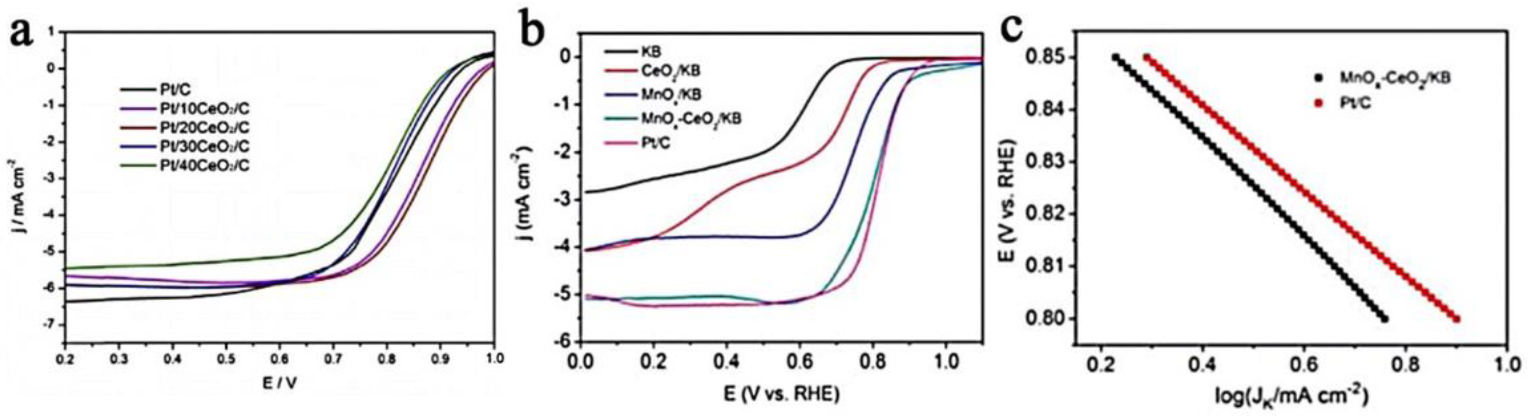 Nanomaterials 13 01921 g006