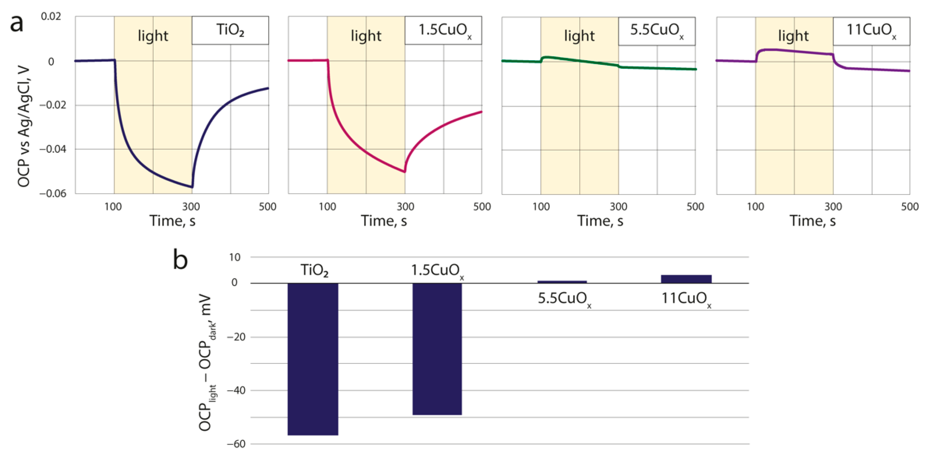 Nanomaterials 13 02030 g008