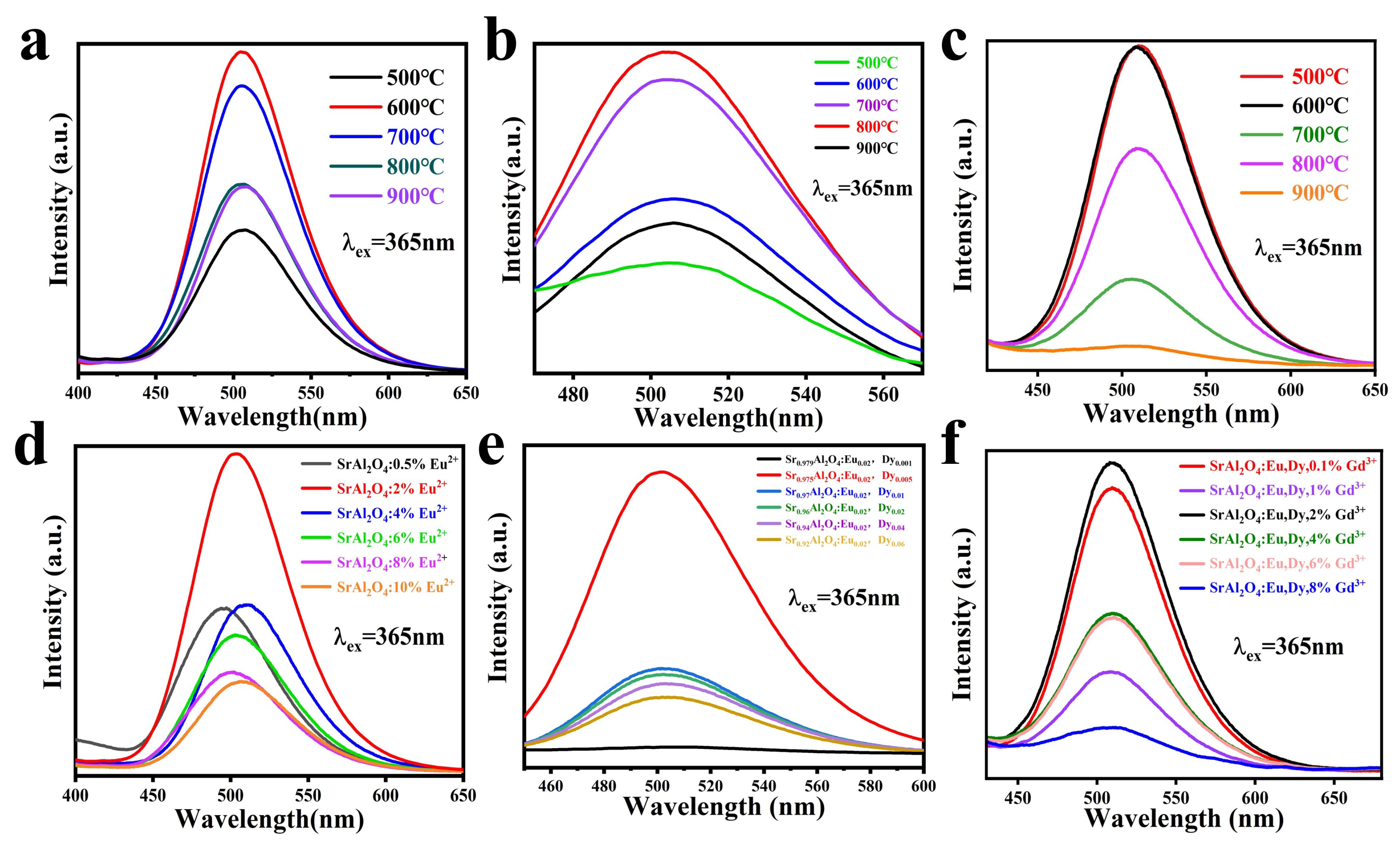 Nanomaterials 13 02034 g005
