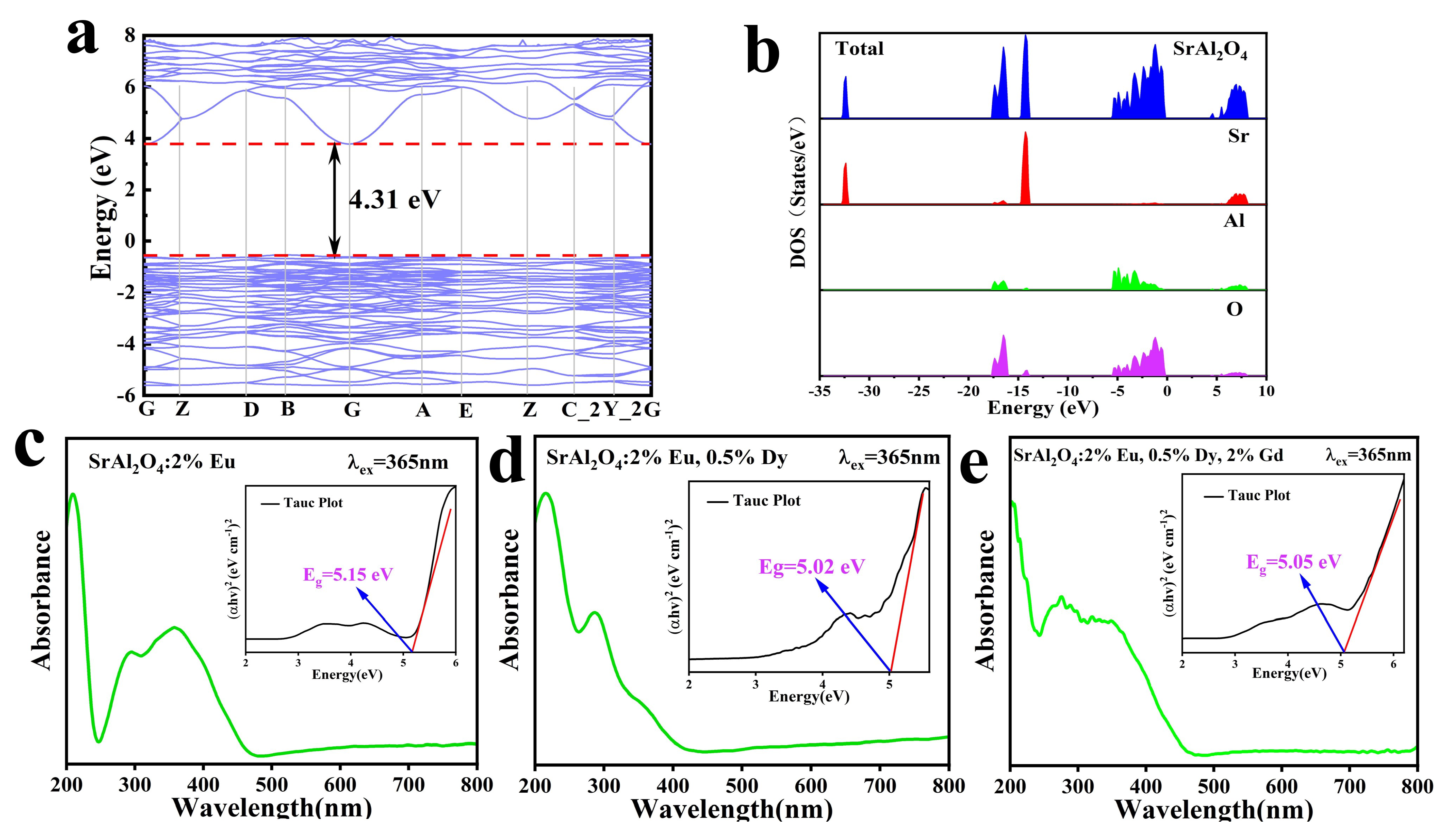 Nanomaterials 13 02034 g008