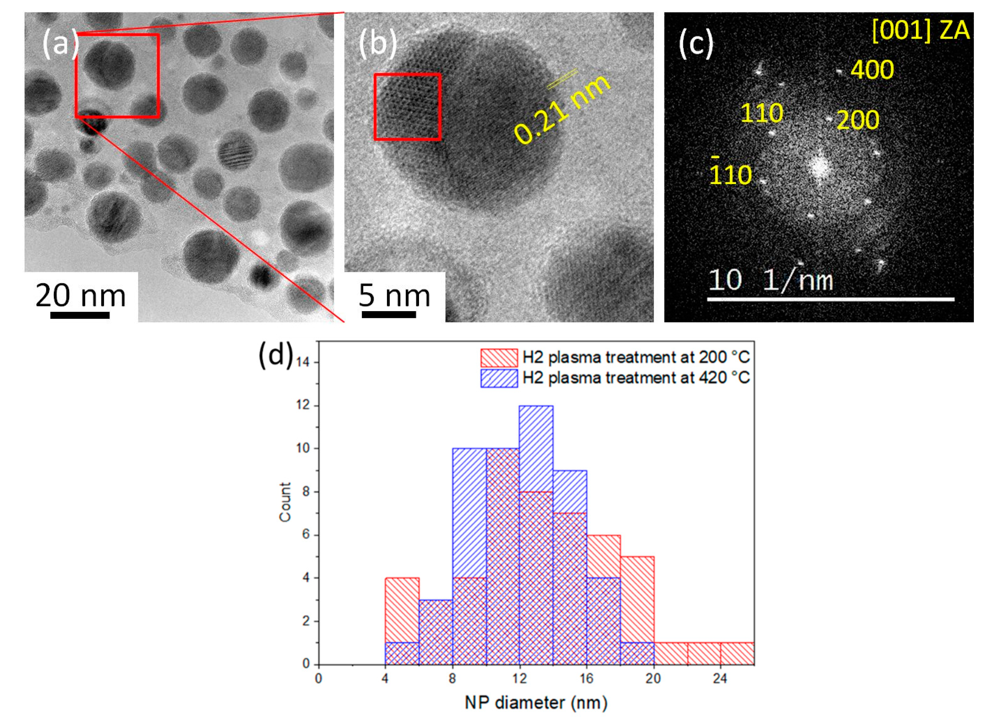 Nanomaterials 13 02061 g004