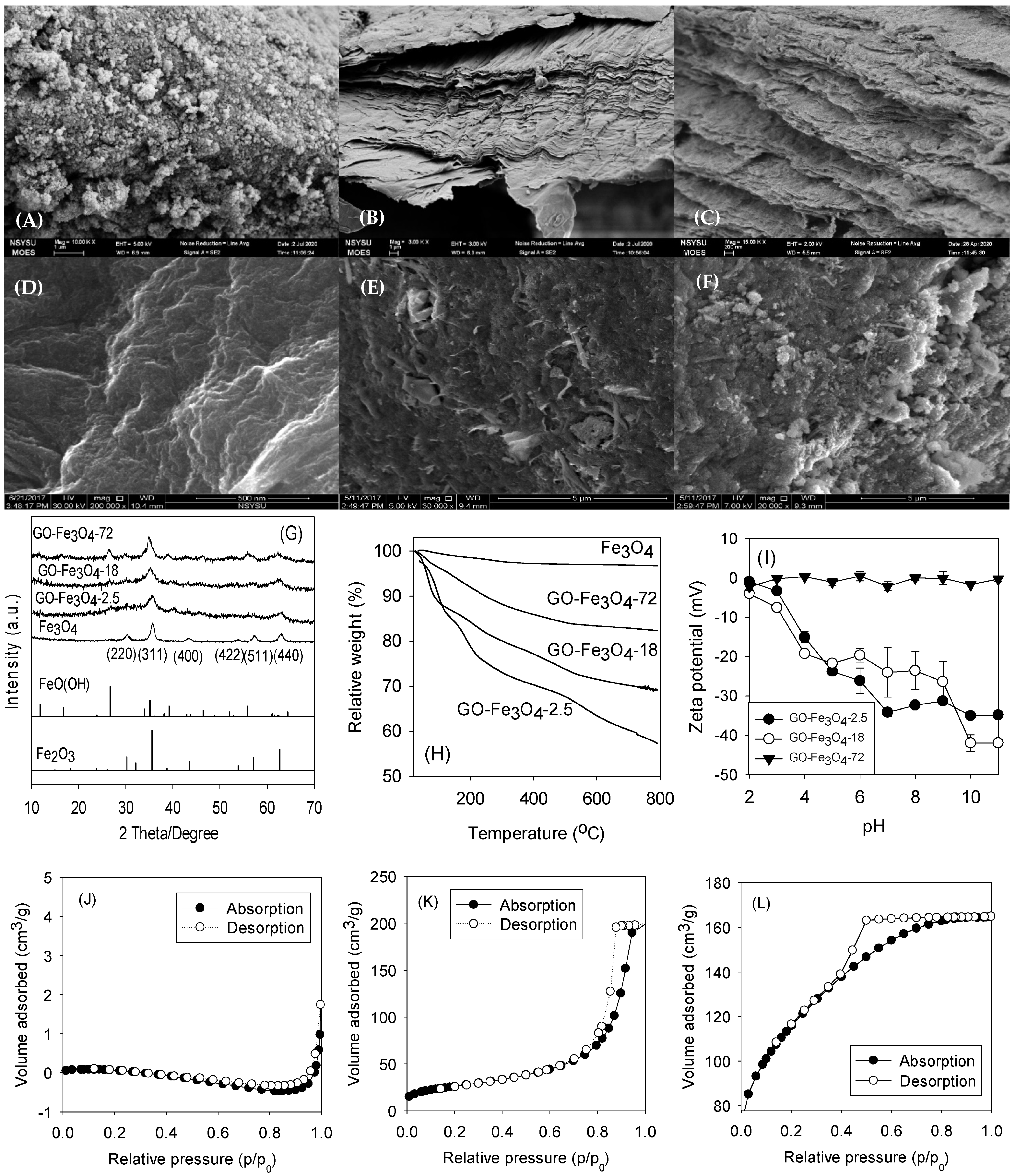 Nanomaterials 13 02063 g002