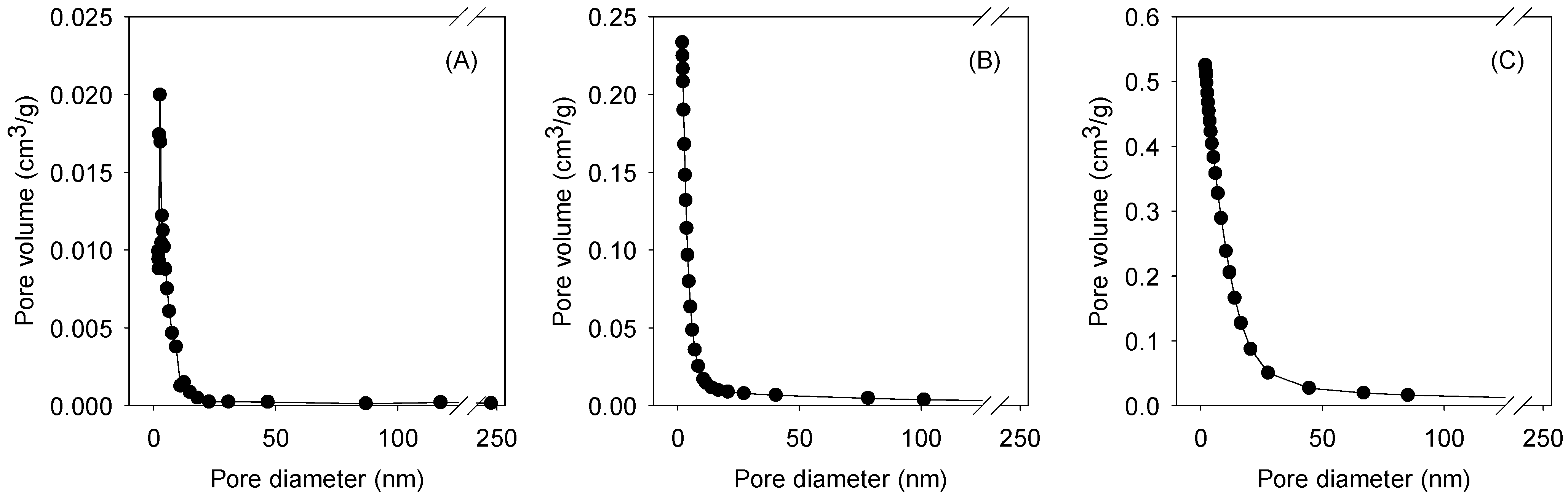 Nanomaterials 13 02063 g003