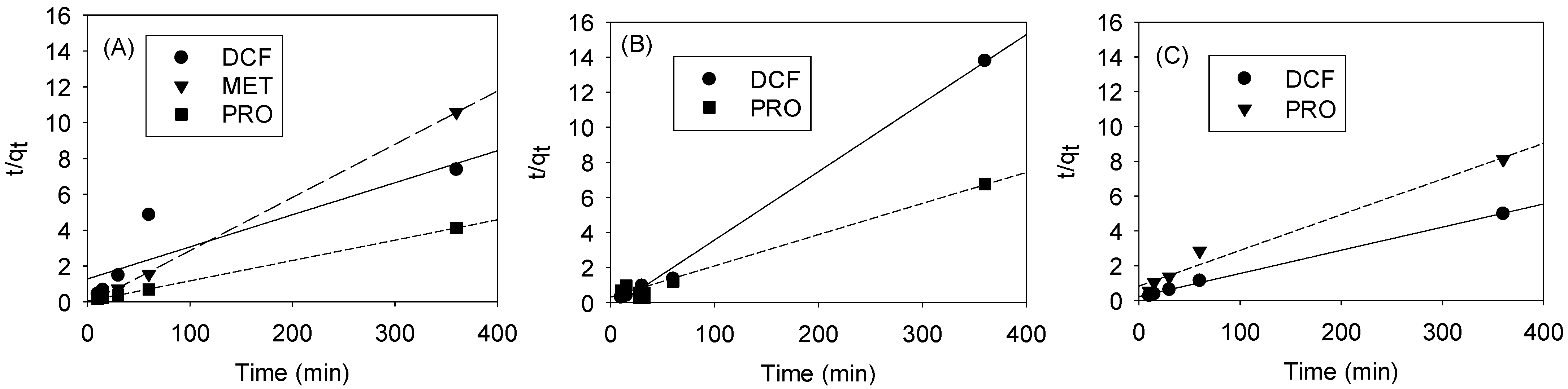 Nanomaterials 13 02063 g006