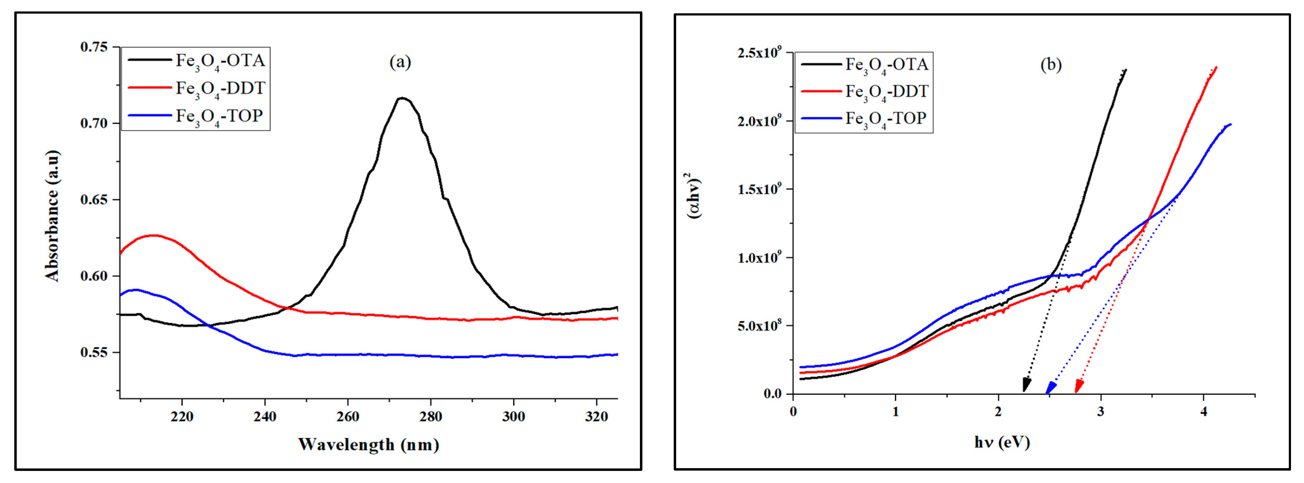 Nanomaterials 13 02067 g003 Nanomaterials 13 02067 g003