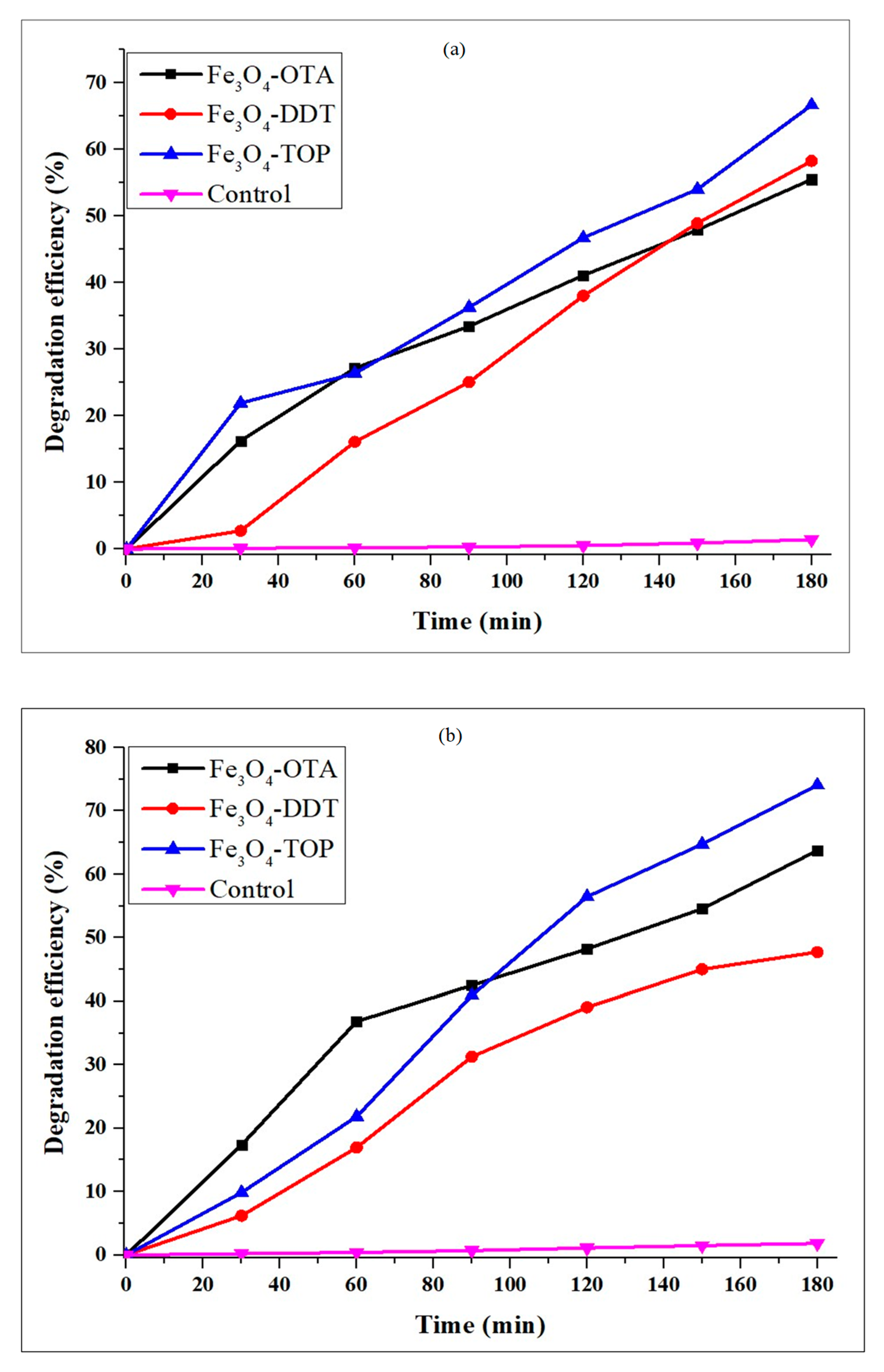 Nanomaterials 13 02067 g005 Nanomaterials 13 02067 g005