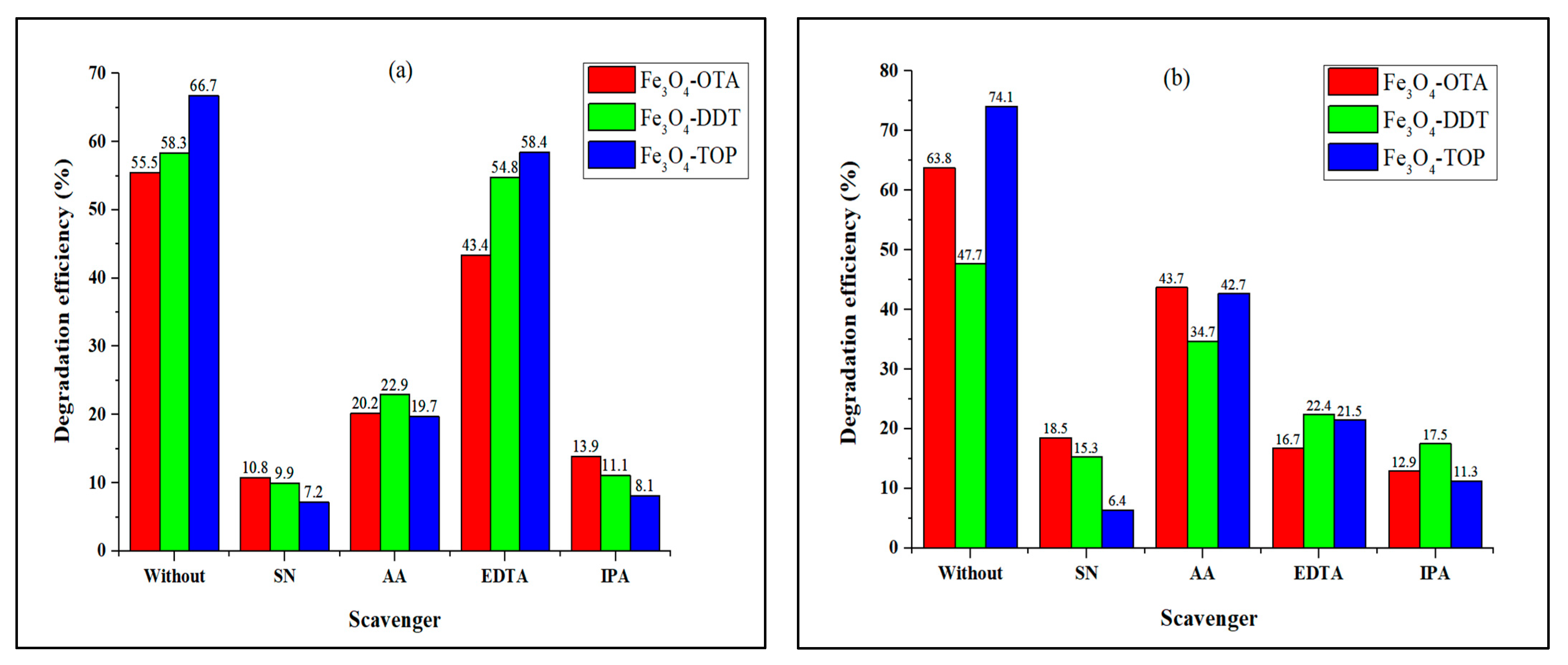 Nanomaterials 13 02067 g006 Nanomaterials 13 02067 g006