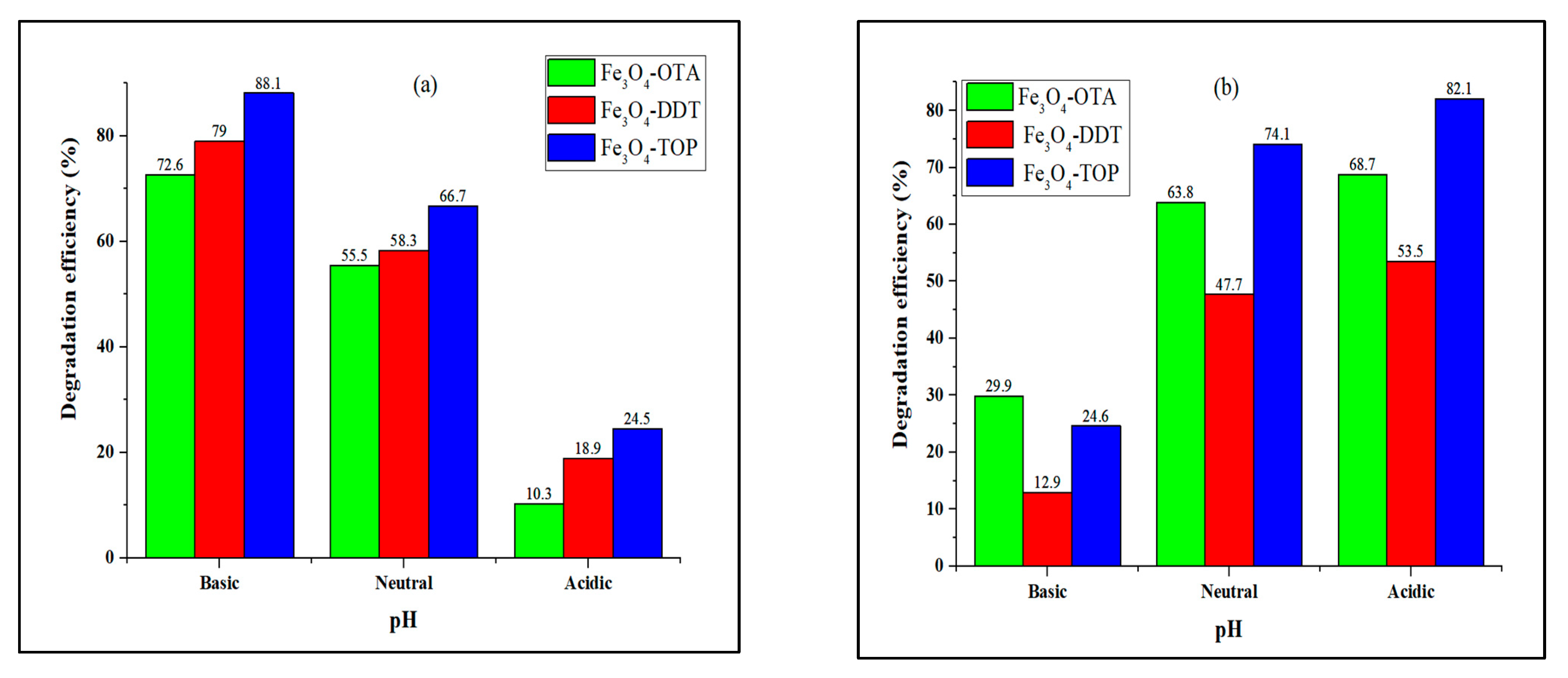 Nanomaterials 13 02067 g007 Nanomaterials 13 02067 g007
