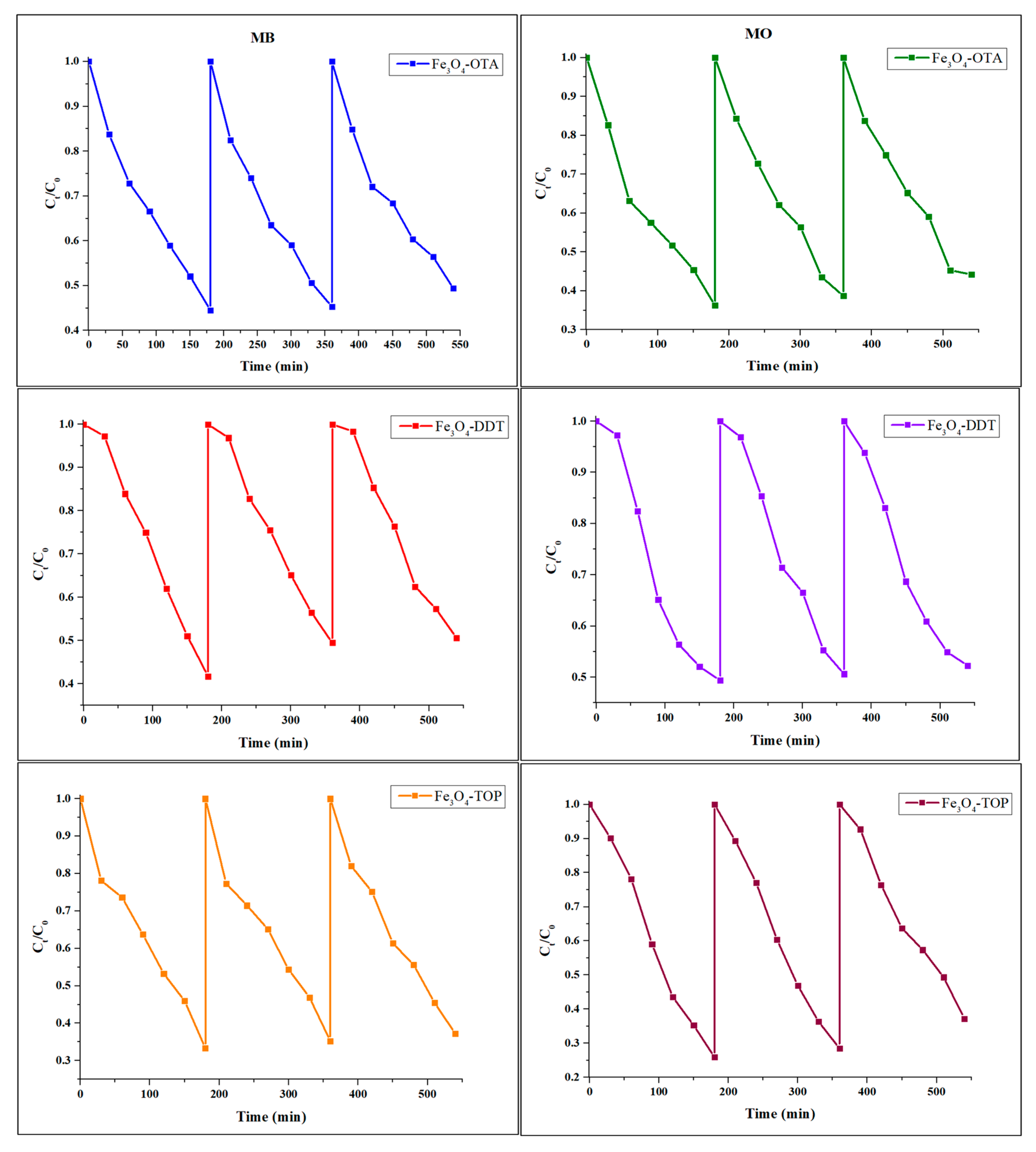 Nanomaterials 13 02067 g008 Nanomaterials 13 02067 g008