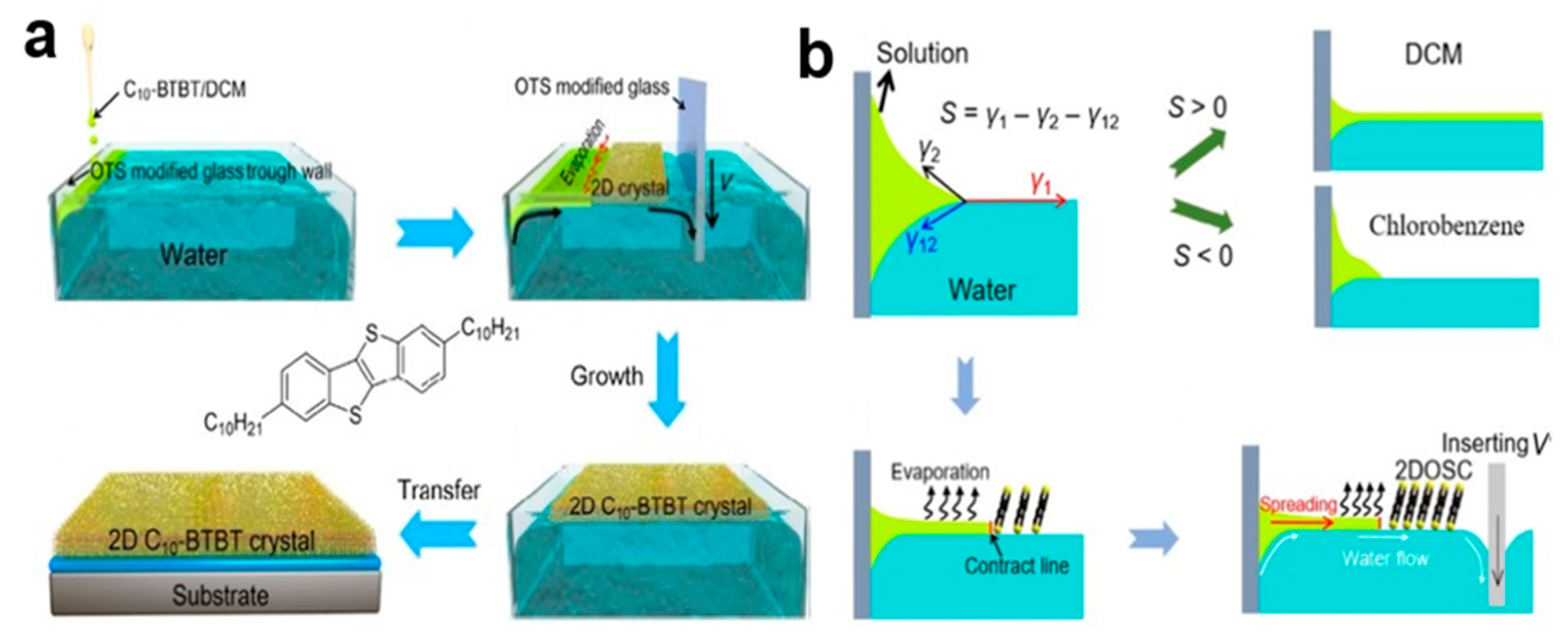 Nanomaterials 13 02087 g024
