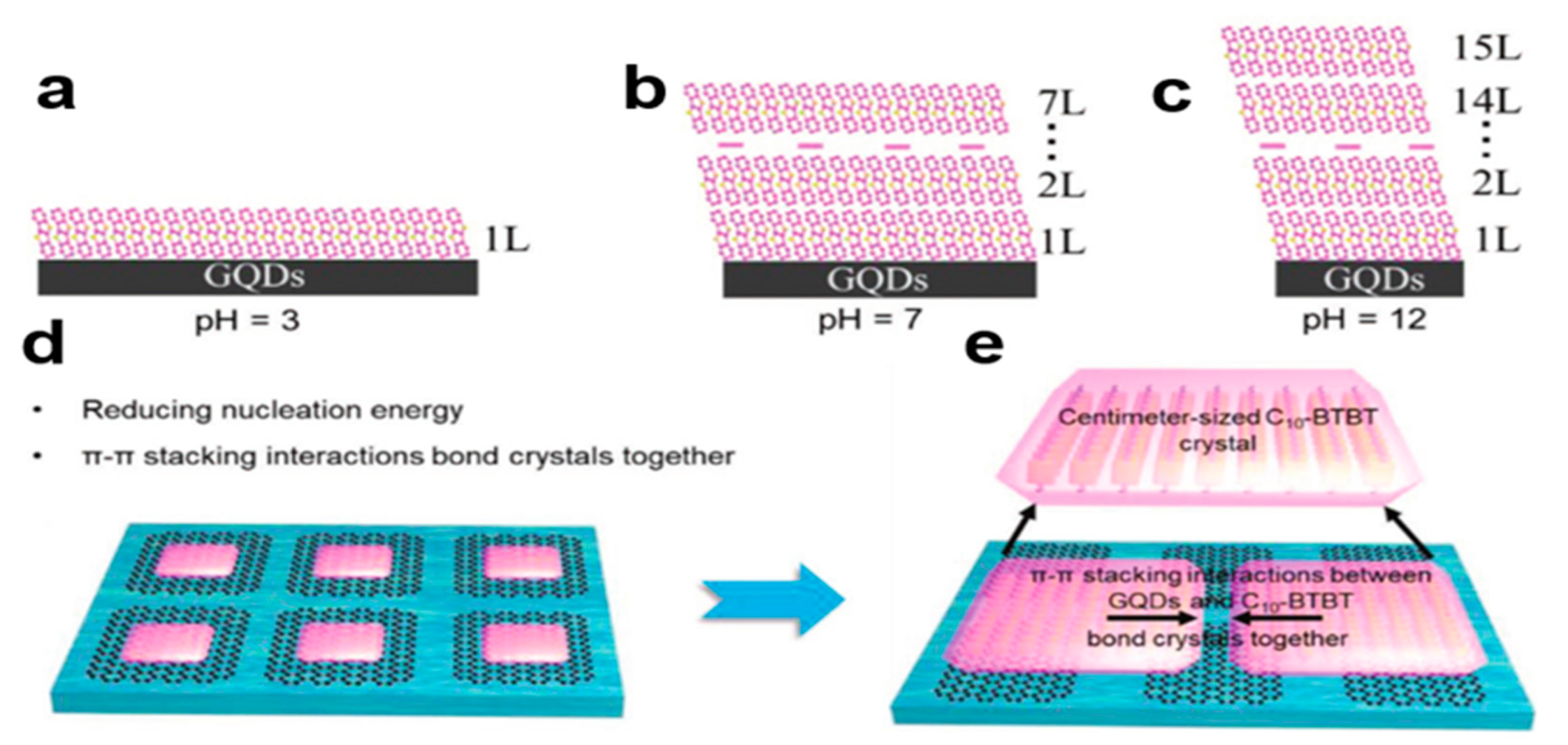 Nanomaterials 13 02087 g025