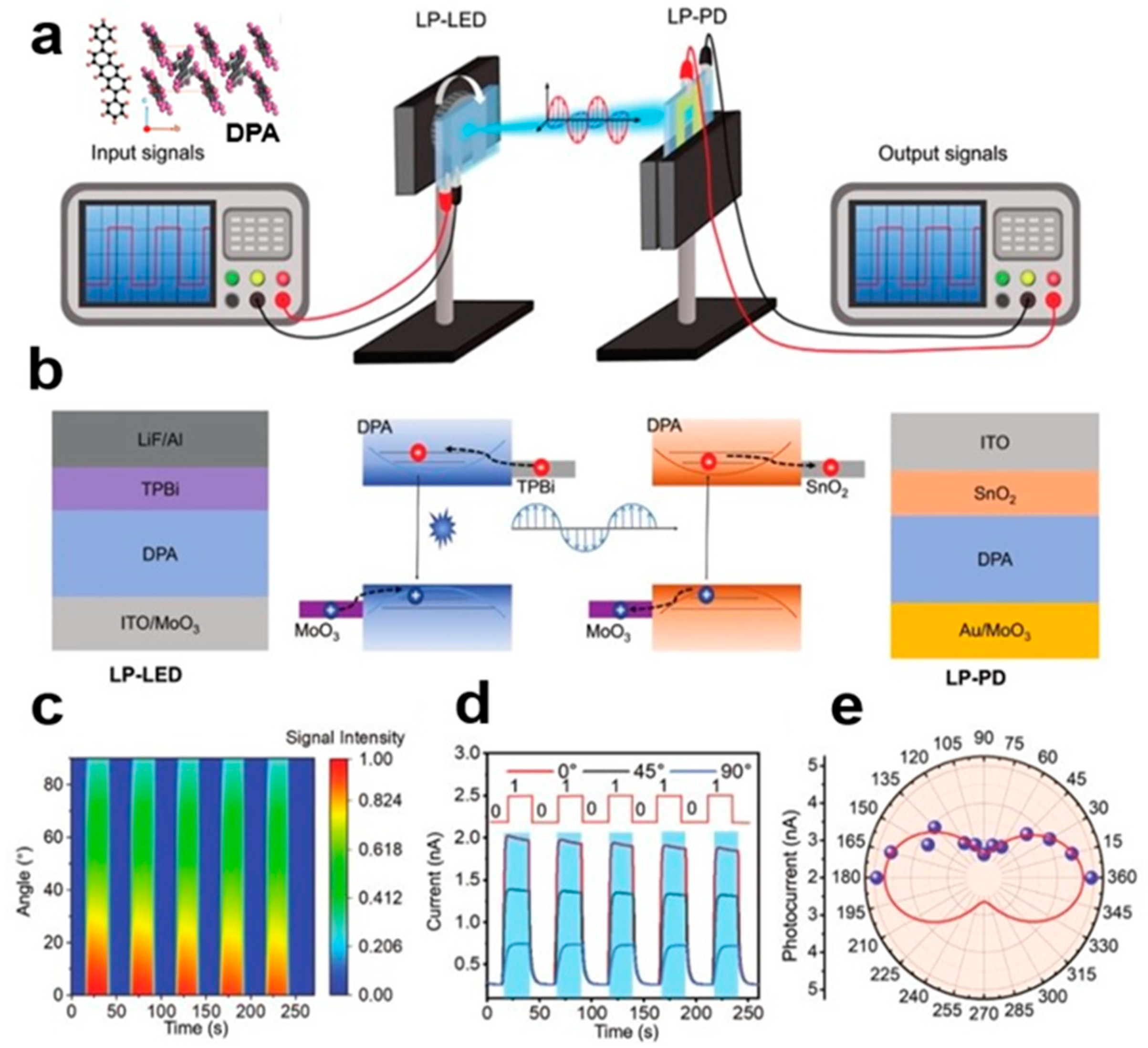 Nanomaterials 13 02087 g030